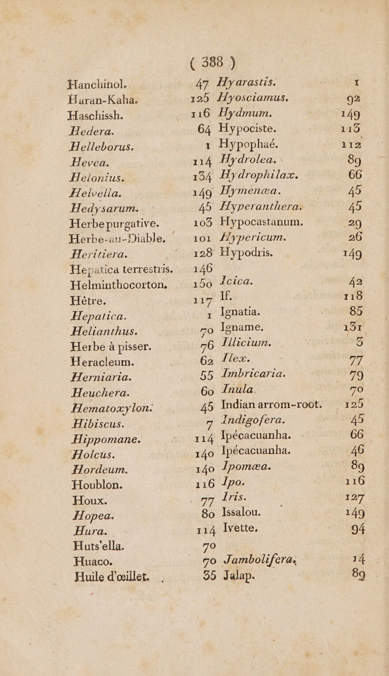 Hanchinol. Haran-Kaha. Haschissh. Hedera. Helleborus. Hevea. Helonius. Helvella. Hedysarum. Heritiera. Hêtre. Hepatica. Helianthus. Heracleum. HHerniaria. Heuchera. Hibiscus. Hippomane. “Holcus. Hordeum. Houblon. Houx. Hopea. Hura. Huts’ella. Huaco. Huile d’oillet. 47 125 116 64 114 140 16 80 114 70 70 99 Hyarastis. yosciamus, Hy dmum. Hypociste. Hypophaé. Hydrolea. Hydrophilax. Hymenæa. fyperi CU. Hypodris. Jcica. IF. Ignatia. Isname. Jilicium. Ilex. TImbricaria. Tnula JIndigofera. Ipécacuanha. Ipécacuanha. Tpomæa. Ipo. Lrés. Issalou. Ivette, Jambolifera. Jalap.