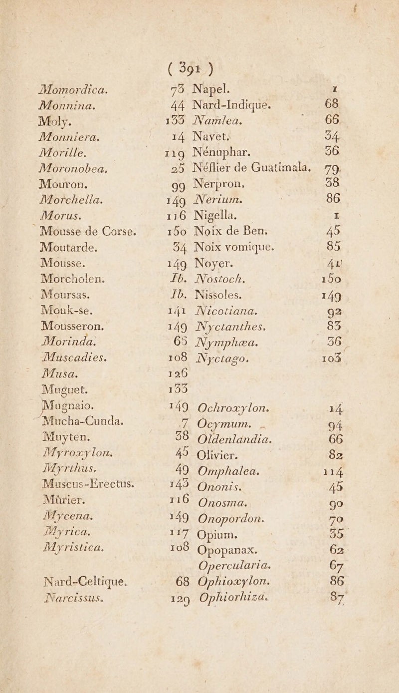 Momordica. Monnina. Moly. Monniera. Morille. Moronobea, Mouron. ÎMorchella. Morus. Moutarde. Mousse. Morcholen. Mouk-se. Mousseron. Morinda. Muscadies. Musa. Muguet. fugnaio. ‘ Mucha-Cunda. Muyten. Nyroxy lon. Dyrthus, Muscus-Erectus. Mürier. Mycena. yrica. Myristica. Nard-Celtique. Narcissus. 73 44 199 14 119 25 99 149 116 150 54 149 Te. TD. 141 149 65 108 Napel. Nard-fndique. Narnlea. Navet. Nénuphar. Nerpron, INérium. Nigella. Noix de Ben. Noix vomique. Noyer. Nostoch. Nissoles. Nicotiana. Nyctanthes. Nymphæa. Nyctago, Ochroxy lon. Ocymum. . Oldenlandia. Olivier. Omphalea. Ononts. Onosma. Onopordon. Opium. Opopanax. Opercularia. Ophioxylon. Ophiorhiza.
