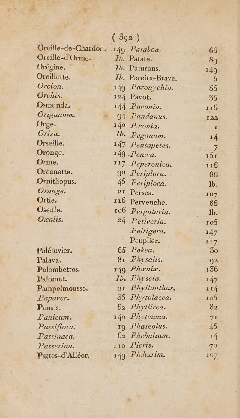 … Orégine. Oreillette. Orcion. Orchis. Osmunda. Orisganum. Orge. Oriza. Orseille. Oronge. Orme. Orcanette. Ornithopus. Orange. Ortie. Oseille. Oxalrs. Palétuvier. Palava. Palombettes. Palomet. Popaver. Panais. Panicum. Passiflora. Pastinaca. Passerina. 149 Tb. Tb. TB. 1.49 144 94 Ib. 147 149 117 90 45 21 116 106 24 65 8t 149 TB. 21 35 G2 140 17) 62 110 Pataboa. Patate. Paturons. Paronychia. Pavot. Pavonia. Pandanus. Pæonia. Pesanum. Pentapetes. Peperonica. Periplora. Peripl OC. Persea. Pervenche. Pergulartia. Petiveria. Peltigera. Peuplier. Pekea. Physalis. Phœnix. Physcia. Phyllanthus. Phytolacca. Phyllirea. Phyteuma. Phaseolus. Phebalium. Picris. Pichurim.