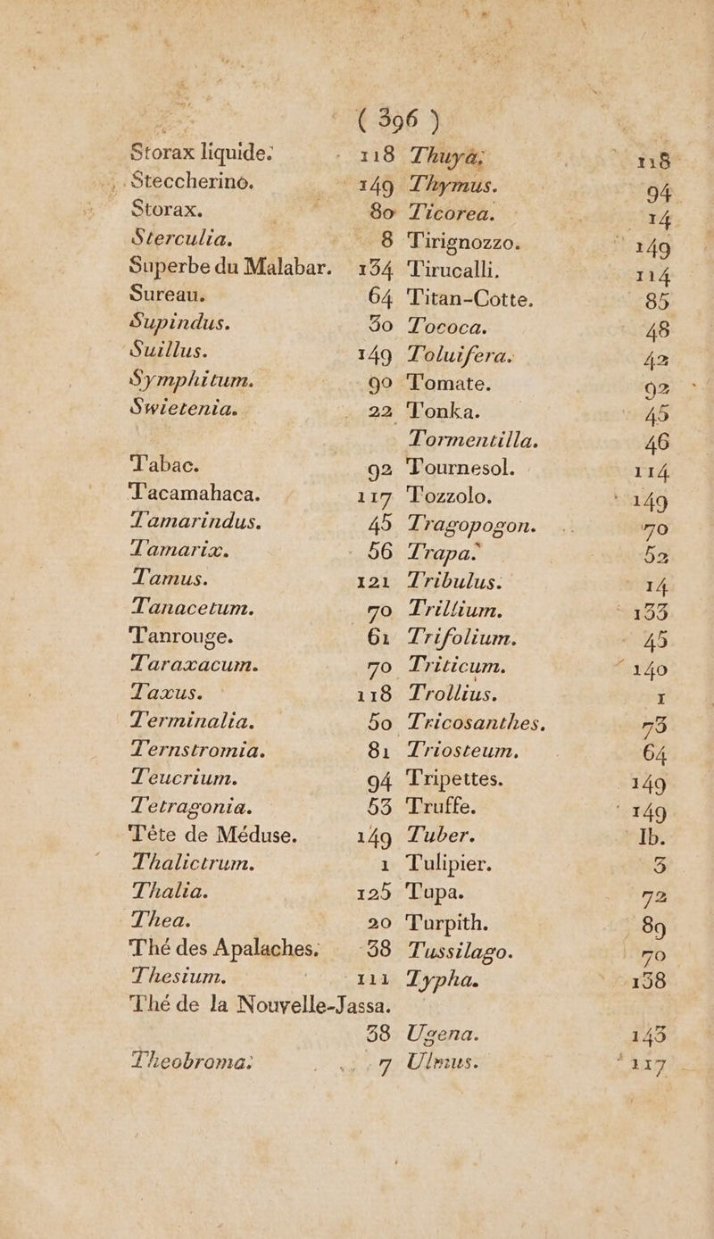 Storax liquide. ., Steccheriné. _ Storax. Sterculia. Sureau. Supindus. Suillus. Symphitum. Swietenia. Tabac. T'acamahaca. T'amarindus. T'amarix. Tamus. Tanacetum. Tanrouge. Taraxacum. Taxus. T'erminalia. T'ernstromia. Teucrium. Tetragonia. Tète de Méduse. T'halictrum. Thalia. Thea. Thé des Apalsghes, T'hesium. 118 80 36 111 Theobroma. 38 TT, Thuya; T' hymus. Ticorea. Tirignozzo. Tirucalli, Titan-Cotte. Tococa. Toluifera. Tomate. Tormentilla. Tournesol. T'ozzolo. Tragopogon. Trapa Tribulus. Trillium. Trifolium. E rEticunt. Trollius. Triosteum, Tripettes. Truffe. Tuber. Tupa. Torpith. Tussilago. Typha. Usena. Uimus.