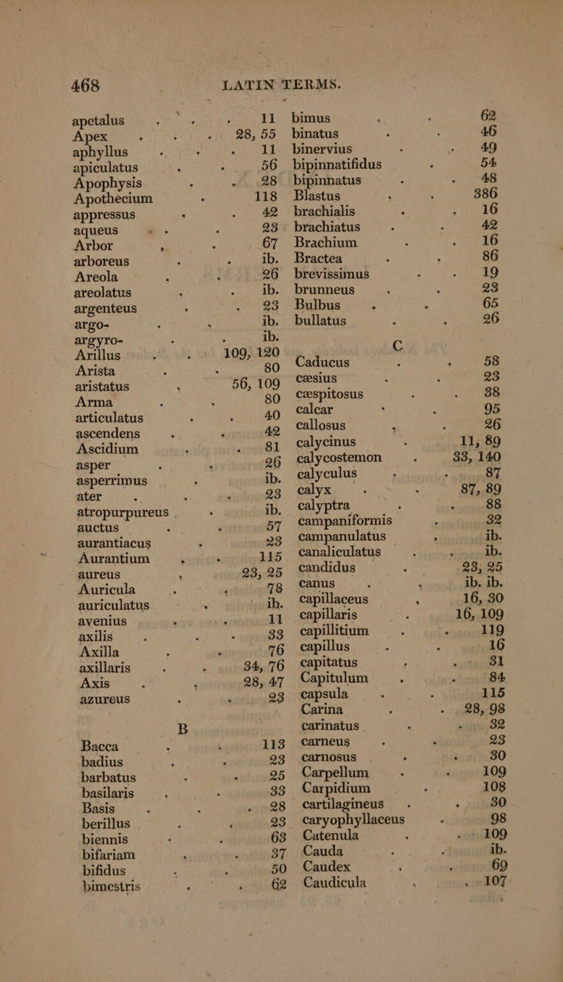 apetalus : Apex : aphyllus apiculatus Apophysis Apothecium appressus aqueus IR Arbor i arboreus Areola areolatus argenteus argo- argyro- Arillus Arista aristatus Arma articulatus ascendens Ascidium asper asperrimus ater atropurpureus auctus aurantiacus Aurantium ‘ aureus ; Auricula auriculatus avenius axilis Axilla axillaris Axis azureus Bacca badius barbatus basilaris Basis berillus biennis bifariam ‘ bifidus bimestris ib. bimus binatus binervius bipinnatifidus bipinnatus Blastus brachialis brachiatus Brachium Bractea brevissimus brunneus Bulbus ; bullatus Caducus ceesius czspitosus calcar callosus 2 calycinus calycostemon calyculus calyx calyptra campaniformis campanulatus canaliculatus candidus canus capillaceus capillaris capillitium capillus capitatus Capitulum : capsula Carina carinatus carneus carnosus Carpellum Carpidium Catenula Cauda Caudex Caudicula