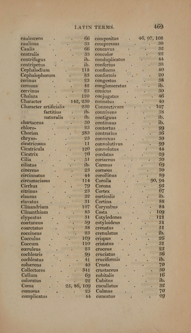 eaulescens taulinus Caulis centralis centrifugus centripetus Cephalodium Cephalophorum terinus f cernuus cervinus Chalaza Character Character artificialis factitius naturalis chartaceus chloro- Chorion ‘ chryso- cicatricosus Cicatricula Cicatrix Cilia eiliatus cinereus tircinnatus eircumscissus Cirrhus eitrinus R elausus elavatus Clinandrium Clinanthium elypeatus coxtaneus eoarctatus coccineus Cocculus Coccum eceruleus cochlearis cochleatus eoherens Collectores Collum coloratus Coma eomosüs F complicatus LATIN WIDE 25, 86, 109 : S85 44 TERMS. compositus compressus concavus concolor conduplicatus confertus confluens conformis congestus conicus conjugatus connatus ‘ Connectivum connivens contiguus continuus contortus contrarius convexus convolutivus eonvolutus cordatus coriaceus Cormus corneus corollinus Corolla Corona corticalis Cortina Corymbus Costa Cotyledones cotyloideus crenatus crenulatus crispus . cristatus croceus cruciatus cruciformis Crusta crustaceus cubitalis Cubitus cucullatus: Culmus cuneatus 469 46, 97, 10 30 j 32 90, 94