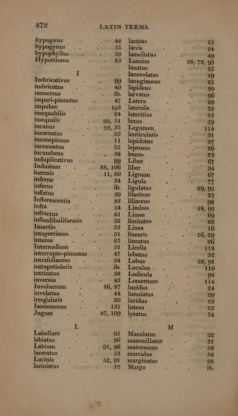 412 hypogeeus hypogynus hypophyllus Hypostroma I Imbricativus imbricatus immersus impari-pinnatus impuber inzequabilis inzequalis incanus - incarnatus inconspicuus incrassatus incumbens induplicativus Indusium inermis inferne inferus inflatus nflorescentia infra infractus Insertio integerrimus intense ‘ Internodium intrafoliaceus intrapetiolaris intricatus inversus Involucrum involutus irregularis Isostemones Jugum L Labellum labiatus Labium laceratus Lacinia laciniatus «&gt; lacteus levis lamellatus Lamina lanatus lanceolatus lanuginosus lapideus larvatus Latera lateralis lateritius laxus lenticularis lepidotus leprosus leuco- Liber liber Lignum Ligula ligulatus lilacinus liliaceus Limbus Limes limitatus Linea linearis lineatus Lirella lobatus Lobus Loculus » Lodicula Lomentum lucidus lunulatus luridus luteus lyratus Maculatus marcescens marcidus marginatus Margo M TBs 24 49