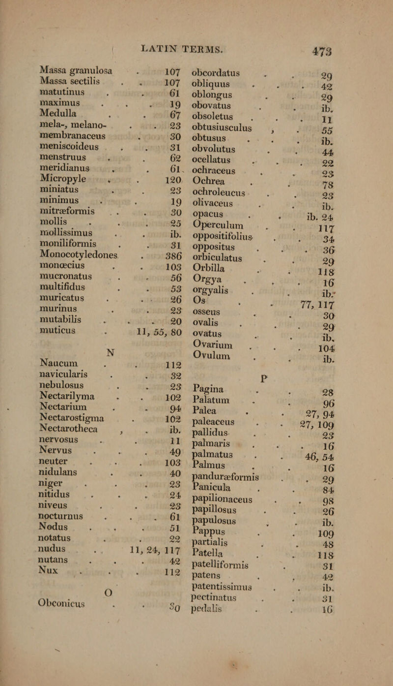 Massa granulosa . 107 Massa sectilis BERN“ 107 matutinus ‘ t 61 maximus : ; N 19 Medulla , ‘ 67 mela-, melano- A TR, membranaceus \ 30 meniscoideus ; senvhgl menstruus ; x 62 meridianus ; } 61. Micropyle ‘ : 120 miniatus ‘ ‘ 23 minimus . : 19 mitreformis .. ‘ 30 mollis - : : 25 mollissimus } ; ib. moniliformis : ; 31 Monocotyledones ‘ 386 moncecius 2 5 103 mucronatus ; ; 56 multifidus , 2 53 muricatus : ‘ith 26 murinus s 4 23 mutabilis : ‘ eho muticus 11, 55, 80 N Naucum , ; 112 navicularis “ sh 32 nebulosus ‘  23 Nectarilyma . ; 102 Nectarium ; : 94: Nectarostigma : 102 Nectarotheca , &gt; ib. nervosus : ; 1l Nervus 4 s ; 49 neuter ‘ . ‚ern FOS nidulans ; y 40 niger “ 3 i 23 nitidus y : : 24 niveus 5 t 23 nocturnus : j 261 Nedus ; ; F 51 notatus F é 22 nudus a 11, 24, 117 nutans : m ‘ 42 Nux , P ‘ 112 O Obconicus . : 80 obcordatus obliquus oblongus obovatus obsoletus obtusus obvolutus ocellatus ochraceus Ochrea ochroleucus olivaceus opacus } Operculum oppositus orbiculatus Orbilla Orgya orgyalis Os osseus ovalis ovatus Ovarium Ovulum Pagina Palatum Palea paleaceus pallidus. palmaris palmatus Palmus Panicula papilionaceus papillosus papulosus Pappus partialis Patella patelliformis patens Patentissimus pectinatus pedalis