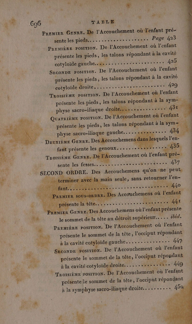 PREMIER Genre. De l'Accouchement où l'enfant pré- sente les pieds............e....e..se Page 423 PremÈèREe position. De l’Accouchement où l'enfant présente les pieds, les talons répondant à la cavité cotyloïde gauche..a........sete: 425 + | SECONDE POSITION: De l’Accouchement où l'enfant présente les pieds , les talons répondant à la cavité cotyloïde droite............rs..t: 429 Meorsième Posirion. De l'Accouchement où l'enfant présente les pieds, les tant ponts a la sym- physe sacro-iliaque droite MD 1: 11: ere AO 2) +. QUATRIÈME POSITION. De l ucheriqne où l'enfant présente les pieds, les talons répondant à la syme Deuxième GENRE. Des Accouchemens di ans esquels l'en- fant présente les Eoe RER. à: | TROISIÈME GENRE. Del Accouchement où l'enfant pré ‘à sente les pad RL RUE Mer 437 Ft ne PGO ORDRE. De Accouchemens qu’on ne peut, à : | 2 la main seule, sans. retourner J'en- Fe CR es Accouchemens où l'enfant | présente la tête... MU ve Ut ei RES 44 en Genre: Des Accouchemens où l jp présente le sommet de la tête au détroit supérieur... . + tbid. ‘@ PREMIÈRE POSITION. ‘De l’Accouchement où l'enfant nn présente le sommet de la tête, l’occiput répondant à la cavité cotyloïde gauche...........+.°: 447 Sgconps vosirion. De l'Accouchement où l'enfant présente le sommet de la tête, l’occiput Sépoutaes pi à la cavité cotyloïide pate 0 L ONE OMR 749 | TROISIÈME POSITION. De l'Accouchement où l'enfant présente le sommet de la tête, l’occiput répondant  à la symphyse sacro-iliaque droite.......... 459 ’