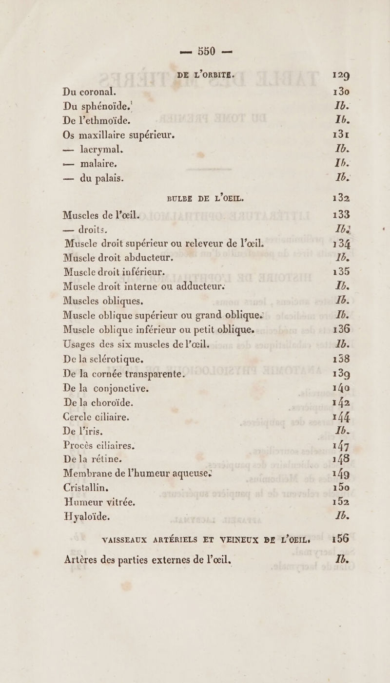 DE L’ORBITE. Du coronal. Du sphénoïde, De l’ethmoïde. Os maxillaire supérieur. — lacrymal. — malaire. — du palais. BULBE DE L'OEIL. Muscles de l’œil. — droits. Muscle droit supérieur ou releveur de l’œil. Muscle droit abducteur. Muscle droit inférieur. Muscle droit interne on adducteur- Muscles obliques. Muscle oblique supérieur ou grand oblique. Muscle oblique inférieur ou petit oblique. Usages des six muscles de l’œil. De la sclérotique. De la cornée transparente. De la conjonctive. De la choroïde. Cercle cihiaire. De l'iris. Procès ciliaires. De la rétine. Membrane de l’humeur aqueuse. Cristallin, Humeur vitrée. H yaloïde. Artères des parties externes de l’œil.