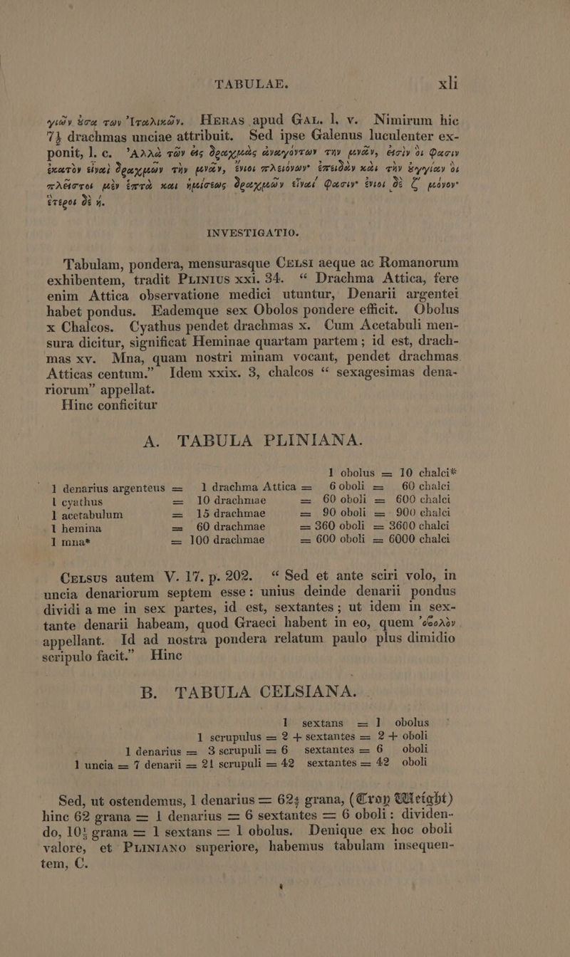 yis) &amp;ca vuv IraAixdy. HEgRAS apud Gar. l v. Nimirum hic 71 drachmas unciae attribuit. Sed ipse Galenus luculenter ex- ponit, l. e. 'A2A2 vàv ét Ügaypug dymryovru) vu» MY, etciy 9 Que GxoToy siye] Dgorcpuay Thy (AY, $61 TTÀGOYAMY* ETE x4 qi» Reysyiony 0x mACTU i) bcTÀ xe yeicéne ODporypuudy Cived Quir £uoi DD C2 eoyov fv£gos Qi 1. INVESTIGATIO. Tabulam, pondera, mensurasque Cgrsi aeque ac Komanorum exhibentem, tradit PriNivs xxi. 34. € Drachma Attica, fere enim Attica observatione medici utuntur, Denarii argentei habet pondus. Eademque sex Obolos pondere efficit. Obolus x Chalcos. Cyathus pendet drachmas x. Cum Acetabuli men- sura dicitur, significat Heminae quartam partem ; id est, drach- mas xv. Mna, quam nostri minam vocant, pendet drachmas. Atticas centum. Idem xxix. 3, chaleos * sexagesimas dena- riorum appellat. Hinc conficitur A. TABULA PLINIANA. 1 obolus — 10 chalci* 1 denarius argenteus — — 1 drachma Attica — — 6oboli — 60 chalci l| cyathus — ]0 drachniae —. 60 oboli 2— 600 chalci 1 acetabulum z- 15drachmae z 90o0boli — 900 chalei . 1 hemina z4. 60 drachmae — 960 oboli — 3600 chalci ] mna* — 100 drachmae — 600 oboli 2 6000 chalca CELsus autem V. 17.p. 202. * Sed et ante sciri volo, in uncia denariorum septem esse: unius deinde denarii pondus dividi a me in sex partes, id est, sextantes; ut idem in sex- tante denarii habeam, quod Graeci habent in eo, quem eoi appellant. Id ad nostra pondera relatum paulo plus dimidio scripulo facit. Hinc B. TABULA CELSIANA. . 1 sextans -— 1l obolus l scrupulus — 2 -- sextantes — 2 4- oboli ldenarius — 3Sscrupuli 22 6 — sextantes — 6 ^ oboli l uncia — 7 denarii — 21 scrupuli — 42 sextantes — 42 oboli Sed, ut ostendemus, 1 denarius — 62: grana, (Crop GUteíabt) hinc 62 grana — 1 denarius — 6 sextantes — 6 oboli: dividen- do, 10: grana — 1 sextans — 1l obolus. Denique ex hoc oboli valore, et PriNIANO superiore, habemus tabulam insequen- tem, C.