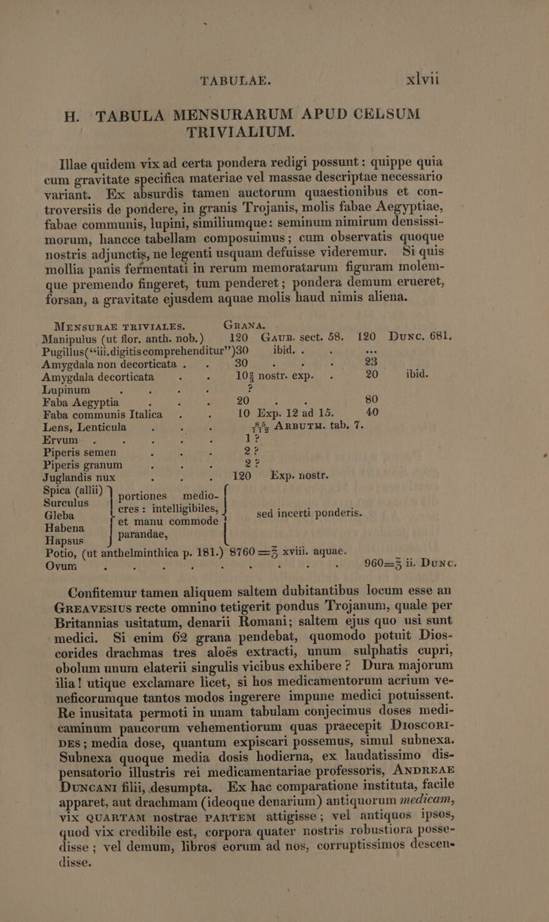 H. TABULA MENSURARUM APUD CELSUM TRIVIALIUM. | Illae quidem vix ad certa pondera redigi possunt : quippe quia cum gravitate specifica materiae vel massae descriptae necessario variant. Ex absurdis tamen auctorum quaestionibus et con- troversiis de pondere, in granis Trojanis, molis fabae Aegyptiae, fabae communis, lupini, similiumque: seminum nimirum densissi- morum, hanece tabellam composuimus; cum observatis quoque nostris adjunctis, ne legenti usquam defuisse videremur. 5i quis mollia panis fefmentati in rerum memoratarum figuram molem- que premendo fingeret, tum penderet; pondera demum erueret, forsan, a gravitate ejusdem aquae molis haud nimis aliena. MENSURAE TRIVIALES. GnANA. Manipulus (ut flor. anth. nob.) 190 QGauz.sect. 58. 120 JDuwc. 681. Pugillus(*iii.digitiscomprehenditur)30 ibid. .  Amygdala non decorticata . — . 30   - 23 Amygdala decorticata à : 102 nostr. exp. . 20 ibid. Lupinum : à : , z Faba Aegyptia , ; : 20 : ; 80 Faba communis Italica . , 10 Exp. 12 ad 15. 40 Lens, Lenticula : 4 i £f) Annu. tab. 7. Ervum . ; ; / : 1? Piperis semen ; : : 29? Piperis granum : : : 9? Juglandis nux : : . 1290 Exp. nostr. à icai ] portiones medio- f Fe dish deis Meer. sed incerti ponderis. abena Hapsus | parandae, Potio, (ut anthelminthica p. 181.) 8760 —$ xviii. aquae. Ovum : : : i : i - : 960-3 ii. Duxc. Confitemur tamen aliquem saltem dubitantibus locum esse an GREAVESIUS recte omnino tetigerit pondus 'Trojanum, quale per Britannias usitatum, denarii Romani; saltem ejus quo usi sunt medici. Si enim 69 grana pendebat, quomodo potuit Dios- corides drachmas tres aloés extracti, unum sulphatis cupri, obolum unum elaterii singulis vicibus exhibere? Dura majorum ilia! utique exclamare licet, si hos medicamentorum acrium ve- neficorumque tantos modos ingerere impune medici potuissent. Re inusitata permoti in unam. tabulam conjecimus doses medi- caminum paucorum vehementiorum quas praecepit Droscomi- DES; media dose, quantum expiscari possemus, simul subnexa. Subnexa quoque media dosis hodierna, ex laudatissimo dis- pensatorio illustris rei medicamentariae professoris, ANDREAE DvNcANI filii, desumpta. Ex hac comparatione instituta, facile apparet, aut drachmam (ideoque denarium) antiquorum medicam, VIX QUARTAM nostrae PARTEM attigisse; vel antiquos ipsos, quod vix credibile est, corpora quater nostris robustiora posse- disse; vel demum, libros eorum ad nos, corruptissimos descen- disse.