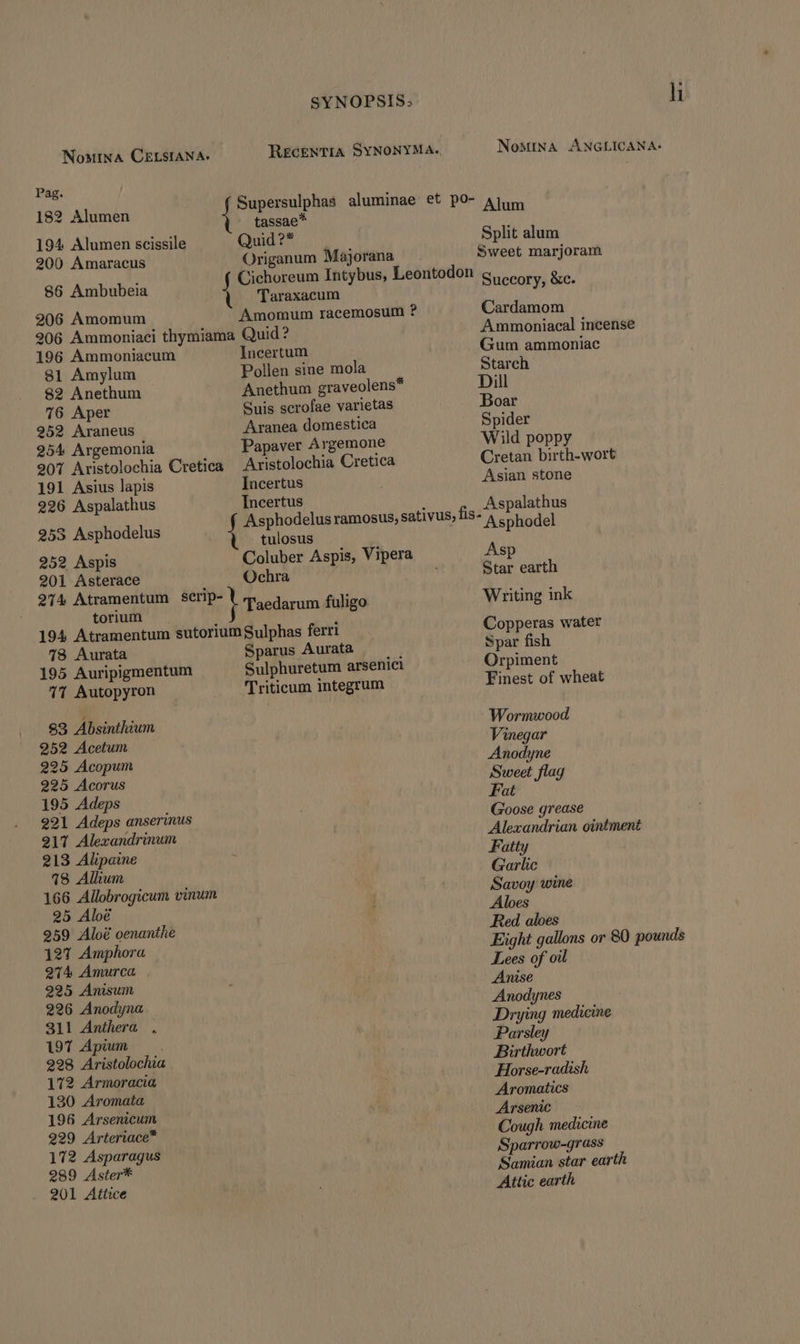 Pag. 182 Alumen 194 Alumen scissile 200 Amaracus 86 Ambubeia 206 Amomum 196 Ammoniacum 81 Amylum $82 Anethum 76 Aper 952 Araneus 254 Argemonia 191 Asius lapis 226 Aspalathus 253 Asphodelus 252 Aspis 201 Asterace 274 Atramentum scrip- torium 78 Aurata 195 Auripigmentum 11 Autopyron $3 Absinthium 9529 Acetum 225 Acopum 995 Acorus 195 Adeps 291 Adeps anserinus 217 Alexandrinum 213 Alipaine 18 Allium 166 Allobrogicum vinum 25 Aloé 259 Alo£ oenanthe 127 Amphora 914 Amurca 995 Anisum 2296 Anodyna 911 Anthera |. 197 Apium 298 Aristolochia 172 Armoracia 130 Aromata 196 Arsenicum 299 Arteriace* 172 Asparagus 989 Aster* 201 Attice SYNOPSIS; li RECENTIA SYNONYMA. NOMINA ANGLICANA- Supersulphas aluminae et pO- Alum tassae Quid Split alum Origanum Majorana Sweet marjoram Nichoreum In E uu Leontodon Süecorys Se. Amomum racemosum ? Cardamom Ammoniacal incense Incertum Gum ammoniac Pollen sine mola Starch Anethum graveolens* Dill Suis scrofae varietas Boar Aranea domestica Spider Papaver Árgemone Wild poppy Aristolochia Cretica Cretan birth-wort Incertus Asian stone po : Aspalathus Asphodelus ramosus, sativus, fis- Asphodel tulosus Coluber Aspis, Vipera Asp Ochra Star earth i Taedarum fuligo. Writüng ink Copperas water Spar fish Orpiment Finest of wheat Sparus Aurata —— Sulphuretum arsenici 'Triticum integrum Wormwood Vinegar Anodyne Sweet flag Fat Goose grease Alexandrian ointment Fatty Garlic Savoy wine Áloes Red aloes Eight gallons or 80 pounds Lees of oil Anise Anodynes Drying medicine Parsley Birthwort Horse-radish Aromatics Arsenic Cough medicine Sparrow-grass Samian star earth Attic earth