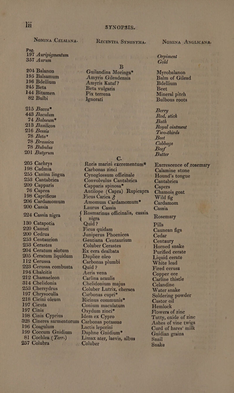 lu Pag. 357 Aurum 204 Balanon 195 Balsamum 196 Bdellium 245 Beta 144. Bitumen 89 Bulbi 215 .Bacca* 443 Baculum 74 DBalneum* 213 .Basilicon 216 Bessis: 78 Beta* 78 Brassica 78 .Bubulus 201 Butyrum 205 Cachrys 198 Cadmia 255 Canina lingua 253 Cantabriea 209 Capparis 76 Caprea 198 Caprificus 206 Cardamomum 200 Cassia 224. Cassia nigra 130 Catapotia 220 Caunei 200 Cedrus 253 Centaurion 253 Cerastes 112 Cerussa 194 Chalcitis 212 Chamaeleon 314 Chelidonia 253 Chersydrus 197 Chrysocolla 218 Cicini oleum 197 Cicuta 197 Cinis 198 Cinis Cyprius SYNOPSIS. Guilandina Moringa* Amyris Gileadensis Amyris Kataf ? Beta vulgaris Pix terrena Ignorati C. Carbonas zinci Cynoglossum offieinale Convolvulus Cantabrica Capparis spinosa* Amomum Cardamomum* Laurus Cassia nigra Quid ? Ficus quidam Juniperus Phoenicea Gentiana Centaurium Coluber Cerastes Duplice oleo Carbonas plumbi Quid ? Aeris vena Carlina acaulis Chelidonium majus Coluber Lutrix, chersea Carbonas cupri* Ricinus communis* Conium maculatum Oxydum zinci* Idem ex Cypro 196 Coagulum 257 Colubra Lactis leporini Daphne Gnidium* Limax ater, laevis, albus Coluber NOMINA ANGLICANA. Orpiment Gold Myrobalanon Balm of Gilead Bdellium Beet Mineral pitch Bulbous roots Berry «Rod, stick Bath Royal ointment T'wo-thirds Beet Cabbage Beef Dutter : Excrescence of rosemary Calamine stone Cantabrica Capers Chamois goat Wild fig Cardamom Cassia Rosemary Pills Caunean figs Cedar Centaury Horned snake Purified cerate Liquid cerate White lead Fired ceruss Copper ore Carline thistle Celandine Water snake Soldering powder Castor oil Hemlock Flowers of zinc Tutty, oxide of zinc Ashes of vine twigs Curd of hares' milk Gnidian grains Snail Snake