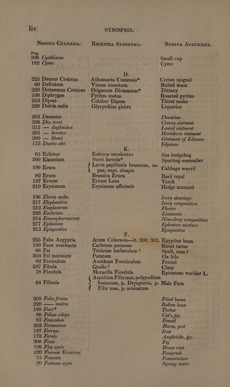 hv NonuiNA CELsIANA. Pag. 936 Cyathiscus 182 Cyma 925 Daucus Creticus 80 Defrutum 198 Diphryges 253 Dipsas 2290 Dulcis radix 909, Denarius 296 Dia croci 215 — daphnidon 99] —- keratos 990 —- libani 173 IDuctio alvi 85 Echinus 300 Elaterium 199 Eruca 82 Eruca 197 Ervum 210 Erysimum 196 boris scobs 217 Elephantina 219, Emplastrum 226 .Enchrista 214 .Enneapharmacum 217 Ephesium 215 .Epispastica 295 Faba Aegyptia 199 Faex combusta 88 Far 9803 Fel taurinum 89. Feniculum 237 Fibula 78 Ficedula 66 Filieula 909 Faba fressa 998 nostra 199 Faez* 88 .Felina adeps 87 Feniculum 963 Fermentum 197 .Ferrum 173 Ferula 308 Ficus 198 Flos aeris 290 Foenum Graecum 75 Fomenta ; 80 Fontana aqua i SYNOPSIS. Athamanta Cretensis* Vinum incoctum Origanum Dictamnus* Pyrites tostus Coluber Dipsas Glycyrrhiza glabra Echinus esculentus Succi faecula* pae, napi, sinapis Brassica Eruca Ervum Lens Erysimum officinale F Carbonas potassae Triticum barbatulum ? Paratum Anethum Foeniculum Qualis ? Motacilla Ficedula Small eup Cyme Cretan spignel Boiled must Dittany Roasted pyrites Thirst snake Liquorice JDenarius Crocus ointment Laurel ointment Hartshorn ointment Ointment of Libanus Gilysters Sea hedgehog Spurting.cucumber Cabbage weevil Basil royal Vetch Hedge mustard Jvory shavings Ivory composition Plaster JLiüniments JNine-drug composition JEphesian mixture Epispastics Egyptian bean Burnt tartar Spelt, oats ? Ox bile Fennel . Clasp Epicurean warbler L. Fried beans Italian bean Tartar Cat's fat rois Barm, yest Aron Asafcetida, &amp;c. ig Brass rust Fenigreek Fomentations Spring water