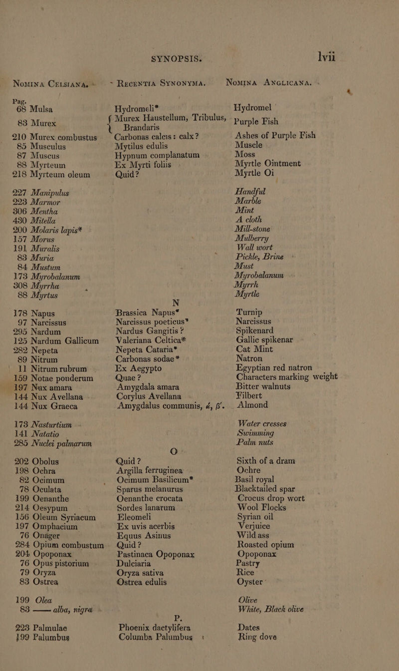 Pag. 68 Mulsa 83 Murex 210 Murex combustus 85 Museulus 87 Museus 88 Myrteum 218 Myrteum oleum 227 Manipulus 993 Marmor 906 Mentha 430 Mitella 200 Molaris lapis* 157 Morus 191 Muralis 83 Muria 84 Mustum 173 Myrobalanum 308 Myrrha 88 Myrtus 178 Napus 97 Narcissus 295 Nardum 195 Nardum Gallicum 282 Nepeta 89 Nitrum 11 Nitrum rubrum 159 Notae pouderum 197 Nux amara 144 Nux Avellana 144 Nux Graeca 173 Nasturtium 141 Natatio 285 INuclei palmarum 202 Obolus 198 Ochra 82 Ocimum 78 Oculata 199 Oenanthe 214 Oesypum 156 Oleum Syriacum 197 Omphacium 76 Onager 284 Opium combustum 204 Opoponax 76 Opus pistorium 79 Oryza 83 Ostrea 199 Olea 83 alba, nigra... 293 Palmulae 199 Palumbus SYNOPSIS. Hydromel;i* Brandaris Carbonas calceis : calx ? Mytilus edulis Hypnum complanatum Ex Myrti foliis Quid? N Brassica Napus* Narcissus poeticus Nardus Gangitis ? Valeriana Celtica** Nepeta Cataria* Carbonas sodae * Ex Aegypto Quae ? Amygdala amara Corylus Avellana Amygdalus communis, £, 9. Oo Quid ? Argilla ferruginea Ocimum Basilicum* Sparus melanurus Sordes lanarum Eleomeli Ex uvis acerbis Equus Asinus Quid? Pastinaca Opoponax Dulciaria Oryza sativa D strea edulis I Phoenix dactylifera Columba Palumbus : lvi Hydromel - Purple Fish Ashes of Purple Fish Muscle Moss Myrtle Ointment Myrtle Oi Handful Marble Mint A cloth Mill-stone Mulberry Wall wort Pickle, Brine Must Myrobalanum Myrrh Myrtle Turnip Narcissus Spikenard Gallic spikenar Cat Mint Natron Egyptian red natron Characters marking weight Bitter walnuts Vilbert Almond Water cresses Swimming Palin nuts Sixth of a dram Ochre Basil royal Blacktailed spar Crocus drop wort Wool Flocks Syrian oil Verjuice Wild ass Roasted opium Opoponax Pastry Rice Oyster : Oltve White, Black olive Dates Hung dove
