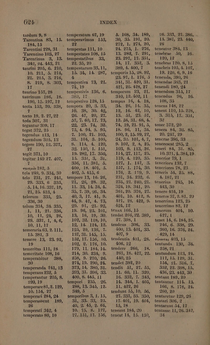 tardum 9, 8 'Tarentina 83, 184, 15 Tarentini 228, 31 Tarentino 1083, 2 'larentinus 3, 13. 342, 24. 443, 21 taurini 205, 6. 210, 10. 211, 5. 214, 25.215,: 09 215; 8; ..219, |8 1908, 17 taurino 157, 28 taurinum 186, 18. 196, 15. 197, 12 tecta 153, 20. 338, 7 tecto 19, 2. 27, 22 teda 307, 31 tegantur 309, 17 tegat 372, 25 tegendus 113, 14 tegendum 325, 13 tegere 190, 12. 377, 27 15. tegit 371, 10 tegitur 149 27. 407, T ciis» 182, 5 tela 249, 9. 334, 30 telo 231, 27. 241, 29. 333, 6. 835, 5, 14, 16. 337, 19, 21, 25. 413, 4 telorum | 335, 295. 336, 30 telum 334, 34. 335, i 12b 896, 10, 11, 24, 26, 29. 831, 1l, 4, 6, 10, 11, 17 temeraria 63, 2. 111, 15. 381, 3 temere. 13, 23. 92, 19 temeritas 111, 18 temeritate 108, 16 temperabitur 388, 30 temperanda 241, 13 temperans 232, 5 temperantur 205, 8. 220, 19 temperare81, 2. 129, 10. 154, 27 temperari 284, 94 temperassent 189, 26 temperati 342, 4 temperato 80, 10 / temperatum 67, 19 temperavimus 153, 22 tempestas 111, 10 tempestates 108, 15 tempestatibus 33, 22. 35, 20 tempestarum 33, 11, 15. 34, 14. 287, à tempestiva 73, 2l. 174, 19 tempestivis 136, 6. 389, 17 tempestivo 128, 15 tempora 20, 3. 33, J0. 38, 30. 49, 26, A7, .80,. 27. 51, 1. 60, 17. 73, 229, 93. 14, 15, 4. 94, 3. 7T. 100, 21. 31. 104, 3. 8. 114, 4. 82. 150, 1. 151, 19. 282, 17. 350, 15.351, |doi34, 356, 11. 381, 4. 400, 18. 401, 5. 409, 5. 415, 6 tempore 13, 16. 26, 21, .,196,:85..132, 1l. 33, 14. 34, 4. 35. T. 39, 26, 34. 40, 3, 17. A41, 9. 44, 9. 47, 4. 713, 99...91, 191,492, 19. 96, 25. 101, 13, 16, 19, 30. 102, 32. 118, 10, 12, 14. 124, 12. 125, 20, 136, 7. 137, 31. 145, 15. 152, 17. 156, 10. 162, 2. 176, 10. 179, 11. 184, 14. 214, 30. 234, 9. 258, 9. 210, 26. 274, 19. 290, 24. 373, 14. 380, 31. 393, 3]. 396, 33. 400, 8. 445, 11 tempori 235, 26. 288, 13. 345, 12. 349, 5 temporibus 3, J. 15, 31. 03391993,0:25. 40, 9. 45, 2. 64, 10.; 15,48; 127, 27..151, 17. 156, 95, 103, 105, 120, 5. 168, 34. 189, 30, 35. 191, 20. 272, 1. 274, 20, 24. 275, 1. 276, 13. 282, 7. 291, 23. 291, 17. 351, 14, 17. 352, 3. 389, 4. 400, 7 temporis 15, 28. 92, 23. 97, 1. 176, 5 341, 31. 420, 3I. 421, 26. 428, 27 temporum 23, 21. 310, 12. 402, 11 tempus 16, 4. 18, 34. 26, 14. 35, 12, 16. 42, 10, 18. 51, 93, 51, 74, 19, 21. 91, 5, 18. 96, 1l, 34. 100, 2, 15. 99, 22, 24, 32. 101, 4, 7, 9. 102, :2, 4, 25, 103, 9. 113, 26. 114, 97. 117, 25. 119, 4. 120, 35. 121, 3.. 14T7,: 3. 157, 1. 174, 30. 176, ..2.,119,.. 9. 231, 342 838.6. 234, 21. 240, 91. 324, 19. 341, 20. 361, 20. 376, 27. 401, 10. 412, 8. 421, 28. 422, 9. 424, 12 tenax 166, 15 tendat 266, 22. 389, 27. 398, 1 tendens .306, 33. 400, 13. 401, 33. 407, 9 tendentia 401, 928. 406, 19 tendere 266, 18. 261, 18. 427, 22. 440, 25 tendet 392, 20 tendit 51, 27. 55, 11:60, 11...920, 16.832, 7, 343, 14. 344, 1. 405, l1. 422, 26 tendunt 55, 10. 56, 91. 331, 35. 350, 17. 401, 19. 404, 15, 18 teneant 184, 20 teneat 14, 15. 130, 96. 333, 21. 386, . 14. 387, 23. 440, 26 teneatur 384, 13 tenebrae 50, 16. 120, 12 tenebras 120, 8, 15 tenebris 105, 4. 107, 19. 120, 6, 9, 16 tenenda, 390, 26 tenendae 363, 21 tenendi 180, 24 tenendum 315, 17 tenendus 96, 16. 108, 35 tenens ]48, 22 tenent 110, 15. 228, , 3,315, 14... 351, 32 tener 372, 20 tenera 84, 32. 85, 20. 947, 29 tenerae 396, 33 tenerescat 285, 9. . teneri 84, 3l. 85, 10. 371,4. 384,19 tenerior 79, 1 teneriora 132, 7 teneriores 78, 23 teneris 54, 25. 88, 4. 187, 21 tenerius 245, 443, 30 tenero 434, 19 teneros 37, 2. 81, 20 tenerrima 123, 25 tenerrimo 82, 12 tenerum 404, 421, l tenet 14, 6. 184, 25. 246, 6. 338, 29. 360, 16. 376, 24. - 499, 14 cíveyras 403, 15 tentanda 130, 34. 258, 21 tentandum 113, 24. 117, 15. 129, 31. 154, 91. 316, 7. 352, 22. 398, 15. 436, 93. 443, 30 tentant 189, 20 tentantur 114. 13. 166, 8. 178, 24. 260, 20 tentaretur 1299, 96 tentari 306, 2. tentarunt 54, 17. tentasse 11, 26. 312, 34 16. 10.