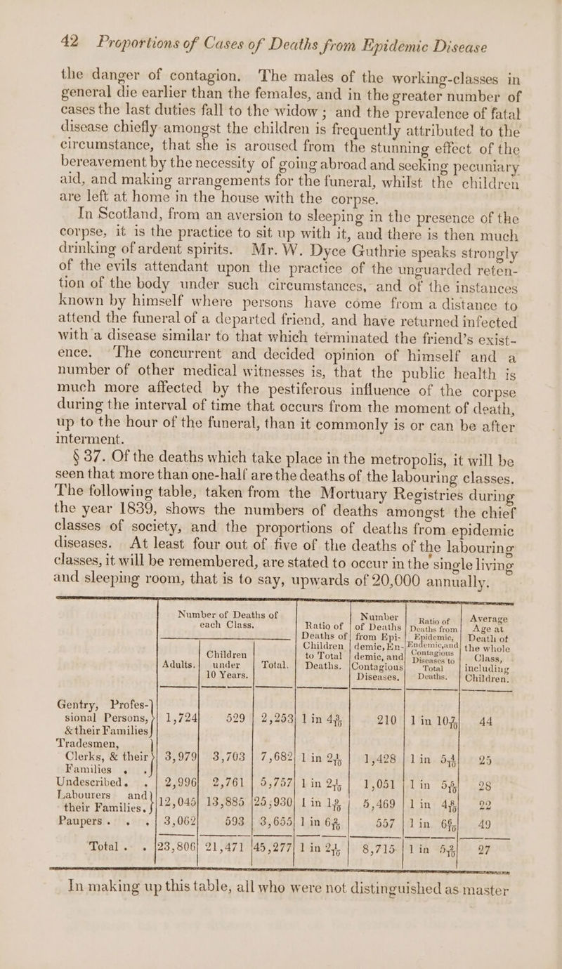 the danger of contagion. The males of the working-classes in general die earlier than the females, and in the greater number of cases the last duties fall to the widow ; and the prevalence of fatal disease chiefly amongst the children is frequently attributed to the circumstance, that she is aroused from the stunning effect of the bereavement by the necessity of going abroad and seeking pecuniary aid, and making arrangements for the funeral, whilst the children are left at home in the house with the corpse. In Scotland, from an aversion to sleeping in the presence of the corpse, it is the practice to sit up with it, and there is then much drinking of ardent spirits. Mr. W. Dyce Guthrie speaks strongly of the evils attendant upon the practice of the unguarded reten- tion of the body under such circumstances, and of the instances known by himself where persons have come from a distance to attend the funeral of a departed friend, and have returned infected with a disease similar to that which terminated the friend’s exist- ence. The concurrent and decided opinion of himself and a number of other medical witnesses is, that the public health is much more affected by the pestiferous influence of the corpse during the interval of time that occurs from the moment of death, up to the hour of the funeral, than it commonly is or can be after interment. § 37. Of the deaths which take place in the metropolis, it will be seen that more than one-half are the deaths of the labouring classes. The following table, taken from the Mortuary Registries during the year 1839, shows the numbers of deaths amongst the chief classes of society, and the proportions of deaths from epidemic diseases. At least four out of five of the deaths of the labouring classes, it will be remembered, are stated to occur in the single living and sleeping room, that is to say, upwards of 20,000 annually, Number of Deaths of each Class, , Number Ratio of Average Ratio of | of Deaths | Deaths from Age at Deaths of | from Epi- |_ Epidemic, | Death ot Children | demic, En-|Endemic,and! the whole 5 Contagious to Total | demic, and} Diseases ta | Class, Children Adults.| under Total. | Deaths. |Contagious| Total including 10 Years. Diseases, | Deaths. | Children. Gentry, xrotes-| sional Persons, 529 lin 4%, 210 |lin 10%) 44 &amp; their Teasdiliess Tradesmen, 4 1 A9 ia ted On Jerks Lin 24} 1,428 | lin 5,4} 9 25 Families . . Undeseribed. . | 2,996] 2,761 | 5,757 Labourers saat 12,045] 13,885 |25;930 their Families. Paupers. . .j| 3,062 993 | 3,655 Clerks, &amp; vata 3,979 bin 23, | ¥,051)-1 in 53) ° .98 lin lf, | 5,469 }lin 48! 92 1 in 6%, 557 | lin 6§| 49 ae —_——- lin 2},]} 8,715 |1in 52) 97 Total... Jn making up this table, all who were not distinguished as master