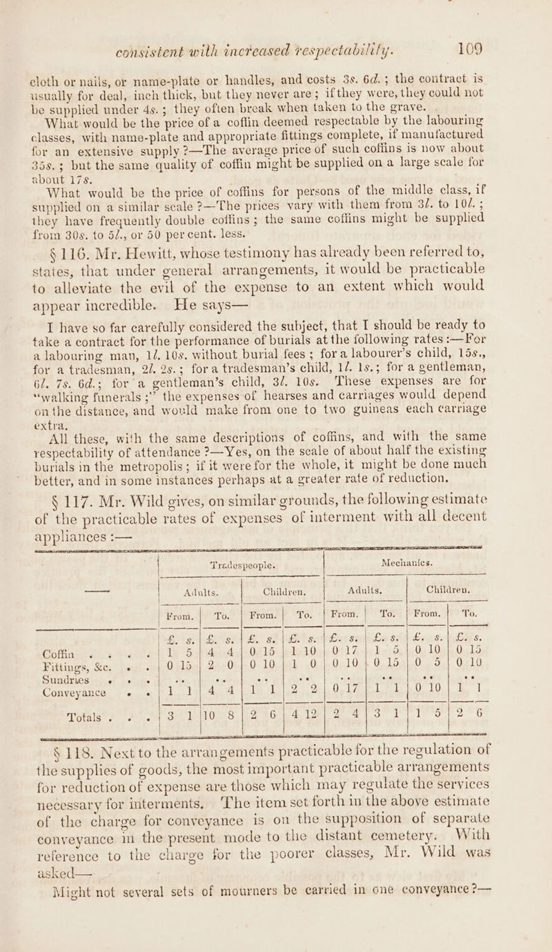 eloth or nails, or name-plate or handles, and costs 3s. 6d.; the contract is usually for deal, inch thick, but they never are; ifthey were, they could not be supplied under 4s.; they often break when taken to the grave. What would be the price of a coffin deemed respectable by the labouring classes, with name-plate and appropriate fittings complete, if manufactured for an extensive supply ?—The average price of such coffins is now about 35s.; but the same quality of coffin might be supplied on a large scale for about 178. What would be the price of coffins for persons of the middle class, if supplied on a similar scale ?—The prices vary with them from 3be tor 102. ; they have frequently double coffins ; the same coflins might be supplied from 30s. to 5/., or 50 percent. less. § 116. Mr. Hewitt, whose testimony has already been referred to, states, that under general arrangements, it would be practicable to alleviate the evil of the expense to an extent which would appear incredible. He says— I have so far carefully considered the subject, that I should be ready to take a contract for the performance of burials at the following rates :—For a labouring man, 1/. 10s. without burial fees ; fora labourer’s child, 15s., for a tradesman, 20. 2s.; fora tradesman’s child, 1/. 1s.; for a gentleman, 6l. 7s. 6d.; for a gentleman’s child, 3/. 10s. These expenses are for “walking funerals ;” the expenses of hearses and carriages would depend on the distance, and would make from one to two guineas each carriage extra. All these, with the same descriptions of coffins, and with the same respectability of attendance ?—Yes, on the scale of about half the existing burials in the metropolis; if it were for the whole, it might be done much better, and in some instances perhaps at a greater rate of reduction. § 117. Mr. Wild gives, on similar grounds, the following estimate of the practicable rates of expenses of interment with all decent appliances :— CEE SITE EY Dt AB DT LL MES SPR Ee ET ite wa | Tredespeople. Mechanics. re ag Adults. Children, Aduits. Children. From. To. From. To: From. | To. From. To. 16. s/h. se) &amp; si Bil feisa) £a 80 | Los. | Las GG fh ee Sek eel Ue Ba Ae 0415-1 10 Of4 Zoi Boede toy LOSt On Lo Fittings, &amp;c. . OD ilae) 2r20b-o 0: 1O4ab: Ot Oped Oud Oy boa 0 ooo) Ueld Sundries ° e ° o° ory ee oe oe oe oo eo Conveyance Ree 5 tek hae ee eA ee i taigt Cw a se ee bel Oe o&amp; oe BO eek eed § 118. Next to the arrangements practicable for the regulation of the supplies of goods, the most important practicable arrangements for reduction of expense are those which may regulate the services necessary for interments. ‘The item set forth in the above estimate of the charge for conveyance is on the supposition of separate conveyance im the present mode to the distant cemetery. With reference to the charge for the poorer classes, Mr. Wild was asked : Might not several sets of mourners be carried in one conveyance ?—