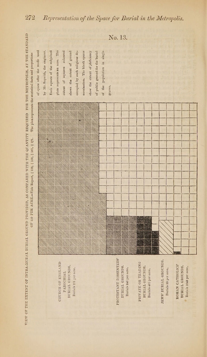 242 and proportions wm The plan represents the statistical fact -MURAL BURIAL GROUND PROVIDED, AS COMPARED WITH THE QUANTITY REQUIRED FOR THE METROPOLIS, AT THE STANDARD OF 110 PER ACRE.—Vide Report, § 159, § 160, § 161, § 171. VIEW CF THE EXTENT OF INTRA Representation of the Space for Burial in the Metropolis. No. 13. 4 © 4 yi ae SRE TR ae oe Snes Et ee ws BOL ie aise Es ED ees SWE. Inu thoeeiae Co) bo 6 (SS + 3) i) a o A a Lal q 2 5) 2° oh ° ‘ S o chi kate a Ree a! Month Sa Oe. het el ° n o ray Of ro] io} 3 fo Bae y 8 So sea eee Des © g 3 a g 2 x» 2 eo 6S a By anes Be yeh MPR Veet Thao cart ors SF. PS eeS RD gies The ries ie ste Mises eye iS) Mo Ret ety eon ae Sn = i=} ot 4 ry g 3 o &amp; o 3) Q ev 7] fo) 2 aaa = uae Fate i all 5 yin ey Gl BIO BS We eric re om one ay Wie at HOS ue IOee” © o : co) S oe) qf 4 o nh wa a is — co =, ira) o gy a as +4 o « Kd a, 8 ‘ 3 i) CRRA ERR Pa ais 500 tect eA a aig ei TE DIRS gear Mise Cp Ae. oa ARPA, 1s Hraretee Ga ree eS Ft SS \ [este be CO CCL Bi per ite coke pas Really ee \ \ anne ‘ :) Ph ’ Qa Bs © a . iz; : re ate y wh is Dies Et Be mo a be Oar &amp; &amp; Q 2 aA e (Vier 9 ae = A | : ms 3) Pa Sais ma 8 4 8 Ous wz See), OS PUES Ne j= a a mS Oui AiO § Boog ES ce Cs mo 3 f : wa ce a ees Abe ete te pecee eee m OO s o 8 SNE &lt;&lt; oo io &amp; ORS Sete Boao mo eh ron ta en eS =| D , &gt; a mad 4 &lt;a ae 52 224 D alos pe tS 8 ai Re 45 &lt;5 | mn es as miss Ag si r YP QP Y 3 mM es ze oam Ra RR Bl eee O = Py iQ + 64 Ler)