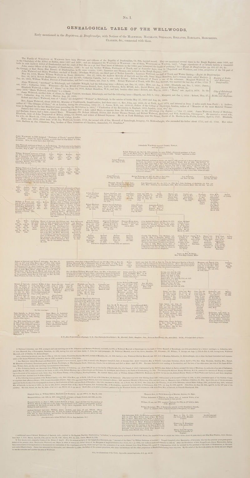 No. I, GENEALOGICAL TABLE OF THE WELLWOODS, Early menti in th niin oe kota . arly mentioned in the Registrum de Dunfei melyn, with Notices of the MaxweEtts, Movusrays, Stepmans, Rotianps, Barciays, Moncretrrs, CLaRKES, &amp;C., connected with them. The Family of Wen P 5 a s ‘ ; mike Charnes ate Ede oon ne been oe and Officers of the Regality of Dunfermline, Co. Fife, beyond record, They are mentioned several times in the Burgh Register, anno 1488, and fadir in criss Androw Abbot of Ces ve 7 and = iM 7 and are designated De WaALwoop or WALWoDE ; one of them, WILLYHAME op WALWop, 1437, “ Jugge cdpositoure of ye debates bette a Saneenieil John, senior Officer of the Pam ae sect : a ilke on al pt And Daui hacet of lafennen on the tothir part belangand the landis of petfuran,” &amp;¢.—Regist. de Dunfermelyn, pp. 285-87-88, &amp;e. ihe COURS ae (Bist a ree () : ae ine, a ne and his brother William, Portioners of Touch, and of Forrester Leys, close to Chapelwell and Woodacre, and. John, proprietor of the rth part of John Waleed tes, a ) 0 eae a foe vicinity, 1566 ; Laurence and Thomas, also noticed in the Burgh Register, 1567. May 19, 1583, Master Wilzem Wetec =a via ee seat cate oa ia as acne f Peis Walwood, one-half of Touch and Wester Baldrig.— Regist. de Dunfermel yn. Dec. 16, 1672, Robert Haliburton of Garvock ane his Erte, Cathatins ae had ear to and his wife, Dame Elspet Hamilton, had a woman child, called Marjory. Register of Births inn te ee a a » UE } a, had a §s g rt. Robert Walwood of an ee of vitnesses, Se es eae che Jan. 29, 1680, William Walker, Provost of Dunfermline, and had a gon James, nat. June 8, 1694, Robert Walwood of Touch, with i ae oes Petes as 2. frit Al ‘ . 3s EO : : A ae ioe tae “merchant in Edinburgh, and Catharine Makgill, had the following issue :—Robert, nat. Dec. 10, 1628 ; Hew, nat, Jan 2, 1629 ; Elizabeth, nat. Dec. 7, 1634 ; James 3 vatharine, 1642. Witnesses—Sir Jas, M‘Gill of Cranston-Riddell, Bart., Lord of Session, Robt. M‘Gill, Adv., David Heriot, Ady.. Doctor William M‘Gill, &amp;e. a : Elizabeth Walwood, a daar &amp; , : 356 ‘ » a datr. of “ Alane,” m. in June 10, 1656, Robert Hamilton, W.S.. and had, besides other issue—Rober 358; ‘ Harie,” ri 76 entry 1676 “ Harie Walwood, merchant,” aye een ) ) , ) » besides other issue—Robert, nat. May 30, 1658 ; “ Harie,” nat, April 9, 1676. In the Og eg eguster of Jeane Welwo nidadr : . : mae od, another dawr, of Alane, m. Hugh Vernour, merchant, Edinburgh, and had the following issue—Elspeth, nat. July 8, 1652 ; Margaret, nat. Jan. 1, 1654 ; Robert, May, 27,| Births and Baptisms, ole eee Aug. 14, 1659; Marion. Aug. 26, 1660. obert and James Walwood, sons of “ Alane,” are designated “ Writers” in Edinburgh, in the entries of births May 27, 1658 and Aug. 26, 1660. 3 720) Rey. James Welwood, about 1659-64, Minister of Tundergarth, Dumfriesshire, had three sons—1. Rev. John, nat. 1649, ob. at Perth see Ge y dul iesshi , April 1679, and interred at Dron (3 miles south from Perth’ ; 2. Andrew The Glimpse of Glory,” ob. at London, during the persecution, 1662-88 ; 3. James, M.D., nat. 1650-55, Fellow of the College ‘of Physicians, London, author of “ Memoirs of the most Material eae: tions - England for the last Hundred years preceding the Revolution in 1688,” “ Vindication of the Revolution in England, 1688, London, 1689 Ato,” &amp;e ca i. © 'e a ie ‘ 5 O re Reis eo i wife's name was Barbara Armor, and they had a datir. called Mary, as appears from the following entry in the Hdin burgh City Register :—“ Oct. 17, 1686. James Welwood Tovide of Bkediens Bitsobeth ee ae bs dair., cae Pace ea. oii Robert Sibbald, Doctor, and Doctor Thomas Burnet, and Robert Welwood, Merchant, and Will. Borthwick, € thirurgeon.” He sieried a sitond aN kee eae: ohn Lregonwell o ilton Abbas, Co. Dorset, and widow of Edward Seymour. He ob. at York Buildings, near tl rish of St. Martin-in-the-Fi oril 9. 1797. i : his ae ob. March 22, 1732.—Register, Herald Colleges anole ? Ni gs, r the Strand, Parish of St. Martin-in-the-Fields, London, April 2,1727. Elizabeth, ary, nat. 1686, eldest dati. of Dr Jas Wellwood, became, 1716, the second wife of Jas. Maxwell of Barncleuch, T 16. Ki . c pene ie : as. 3 ‘ as. Me . th, Irongray, Co. Kirkcudbright, who succeeded his father about 1711 and ob. 1748. ay ; datir, Barbara m. Jas. Johnstone, Esq., brother of Thos. Johnstone of Clauchrie, Annandale, Co. Dumfries.* on wank ald ok dee sate JoHN Waxwoon, in 1566 desi “ Porti : gned ‘‘ Portioner of Touch,” married HELEN WARDLAW, (From the dates it seems probable that he was father of John, asunder, Ifso, he must have died 1587-90.) ety ri : R I John Walwooa, portioner of Touch, m, Isobel Erskine. The first entry in the Register ABRAHAM WALWOOD married IsoBEL Rowan of Dunfermline, in which he is found desig: Touch,” is i he bir and had issue : = ned ‘* of Touch rth of his dair., Aug. 9, 1590. Ob. before Jany 1D, 1617. eucry aedn thatcot Shs Robert Walwood, nat. Decr: 24, 1581, probably the same Robert, afterwards portioner of Touch, who, on 6th March 1618, m. Marion Mitchell (there being no other “Robert” registered in Dun- aa ] l | | | 7: ‘i William Walwood, portioner of Touch, John, Elspat, Kirsten, Janet, fermline as born 1575-91). Ob. before Feb. 26, 1648. nat. Feb. 3, 1579,m. Agnes Alexander. nat. nat, i 2 wc 5 ‘ : i nat. nat. Se Foes . Le in the Aug.8, Feb. 7, Oct. 18, Aug. 9, | 7 | ‘ ry of the birth of a daar. \ 582 8 : i Tee Seal pee fee HD 1582. 1584. 1587, 1590. Tsobell Walwood, Robert Walwood, portioner of Touch, nat. April 9, 1622, served heir of Robert Walwood, portioner ECP eel aera nat. Aug. 8, 1619. of Touch, his father, in half the town and lands of Touch, Feb, 26, 1648; (See Retowrs) m. Popes Hobart, March 23, 1652, Jean, dair. of Rev. John Livingstone, an eminent Presbyterian divine, Minr- of | Stranraer from 1638 to 1648, and of Ancrum from 1648 to 1663, when, on account of his non- conformity, he was exiled to Holland, where he ob. Aug. 9, 1672, aged 69. (The marriage took | place in the Kirk of Carnock, 3 miles west from Dunfermline, on Mirk Monday.) Robert Walwood j | | i William Walwood of Touch, nat. 1609-16, m Aug.18, A Dat SSA v-+0, ™m. Aug. 18, air, John James, yaRelionnie 16 3 i A : aS ‘ i 1635, Margaret, youngest dawr. of Nichol Wardlaw, of — (not nat. nat. Ninge eis ane Re ee ee ee eee Wester Luscar, Carnock parish, Co. Fife grandson of nam 7, i V ; a , CO. Bae ed), Aug. 27, Dect 10 Sir Alex. Wardlaw of Torrie, and of Lady Agnes Leslie, pire 1680, 1623. grand-daur. of the 4th Karl of Rothes. He was,in Feb, 19, 1617. | | | Elspet Walwood, Marion Walwood, nat. Sept 16, 1655, m. Rev. John Jean Walwood, Robert Walwoad, 18, 1671, served heir of his father, William portloner of Touch, in one-half of the toon wee oew nat. July 16, 1654. Kinnaird, Min of East Calder, Co. Edin nat. Nov 15, 1657. nat. Oct. 20, 1661. la oa oir ards possessed the superiority, | : which he retained till his death in Dee. 26,1696. (See Retours for Fifeshire. ) He had the following ae Margaret Kinnaird, eldest daiar., Jean Kinnaird, nat. 16—, ob. 1731; m. 1701 Rev. John Stedman of Baldridge, Co. Fife, nat. m. 1698, John Moubray (anciently 1678; Min Dalmeny, Co, Linlithgow, 1699; Minr- Tron Church, Edin™ Noy. 10,1710. Ob. 1713. Mowbray) of nm Co. Fife. | | Will, James, Margt-., Henry, nat. Robert Wallwood, afterwards of Touch nat. (fiur) of nat. July 1, 1645, and Garvock, nat. June 5, 1649, tn. July tee pony Ber AS ia — 7, 1676, his first wife, Elspet Thorson, a | ij | e nat. 643. in in™.m. who ob. without leaving male issue 5 Robert Moubray Robert Stedman, nat. Alexander Jane, nat. 1703, m Sarah Marion, nat. Sophia, nat. Margaret John, M.D. A : er v ; an, nat, 2 5 , nat. 1703, m. Sarah, EB , nat. ophia, nat. j , M.D., chel, eee oe oe oa ee of Cockairny, 1701 ; Liewt.-Col. 1767, nat, 17025 Adar Rolland of — nat.1704, 1706, m. Will. «21708. m_ Rev. + nat. 1709, “nat, 1710, ob wows, ObN1G50°5) © ham cE MUiEhodte ttabertonc Gs Ra na Fear oow Stuart's Regt, Scots ob. at Gask, Oo. Fife, nat. ob. 1716. Black, Dun- John Gray, m. Nov. distinguish- | URcEM son Ge Taree Denhatn of W, t » 179. Brigade, service of the Jamaica, 1706, ob. July 21, fermline, Ad- Mint, Dollar. 1730, Jas. ed Physician Lietiodt pits. elie eSt- | Dutch States General. 8. D. 1763. miralty Clerk, Ob. 1762. Harrower in Dunfne. , | | | shiel, Co. Lanark, by his second wife, | Ob. 1770 ] Gye ain SA of Touch, nat. Alex., Robert, cane daur. of Walter Carmichael of | » Buea oe Dec aan vu i x F a f Hynd- \ any ‘ . Ee, Menainmrcrnugrsa. ope AGh fed), and cae ce Geen ee Repert Moubray, William George Stedman, Adam Rolland, Antonetta Rolland, 1754, Marg fathersWill. Walweod an il . 1 Garinichaolw ain Jane 18 1704, he ac- M.D., of Cock- Major of the Seots Bri- of Gask, Advo- m. Rev. Robert Wellwood. the superiority, and’ of 1675. 1676, quired from Andrew Melvill the lands airny, nat. 1732, gade in Dutch Service; cate, nat. 1734, Rolland, Mint of (See below.) his uncle Jas. in the pro- ’ of Garvock, then commonly called Ee. nat. March 8, 1748, ob. ob. unmarried, Culross, Co. Perth, He ob. 1791. prietary, of Touch. (See “*Garvock Wood.” He afterwards in- March 25, 1807. Aug. 18, 1819. Retours.) herited Touch. He ob. 1720-2, having | had, by Catherine Denham, the follow- ing issue— | lee ee < John illm., F ‘ wins way. ts Col. Sir Robert Admiral Sir Richard Eleanora Maria Anna, Jobn Andrew Stedman, nat. March 13, 1778, Adam Rolland nat. Ll eae penta = woke ang Pibliver, nay ee Moubray of Cock- (Moubray) Hussey m. 1802, Ja* Stuart of Lieut.-General, Dutch Service, &amp;¢., com- of Gask, P.C.S., Nov 26, Aug. 22, 27, 1684 Garvock, 1720-2. Had sasine of Pit- 1690: Bnucdeted airny, nat. 1774, Hussey, K.C.B., of Dunearn. She still manded 1st Division of the Dutch Army m. Ann, daar, 1680. 1682.’ m. John liver, Sept. 18,1736. PurchasedTul- his father in tm. Laura, datr. Wood Walton, Hunt- vitd in Edin under the Duke of Wellington, 1815. Ob, of J.’ Newbig- Ob. be- Ob. be- Alex- liebole in 1749, and about 1752 con- Touch, and of Will. Hobson, ingdon, nat, 1776, June 30, 1833, ging of White- fore fore ander, veyed it to Rey. Sir Henry Moncreiff, his brother Haq.” Ob. Oct. 10) Bib ES: HouBe: EESIED: Jan. 13, Jan. 13, son of his niece, Catherine Wellwood, Henry in 1848. She vitd. March 31, 1837. 1704. 1704, and of the Rey. Sir Will™. Moncreiff, Garvock ; m. on condition of bearing the name and Susanna | mil wil | . | | | | arms of Wellwood, and designating Campbell. Robert Richard William Edward, Charles Von Barton, alias Stedman, nat. Adam Rolland James, W.S., Henry, Col. Will, Capt. Anton- the property (in memory of Henry Ob. April Frederick, Hussey Hobson, Major R. July 12, 1804, of Besselich | Abbey, near of Gask, m. m. Maria, EI.C.8., m. R. N., m.a etta. § Wellwood’s mother) Denham’s Tul- 13, 1767. North Charles, nat. 1818, Artillery, Coblenz, member of the Prussian or Rhenish Charlotte, dair. of Sto- Eliza, datr. datr, of de- liebole. He ob. unmarried, January Bickerton, nat. 1810, Lieut. R, nat. 1825. States for the Circle of Coblenz, and of the dair. of J. thert of of Sir G. ceased Capt. 16, 1758. nat, 1808. ob. 1843. Navy. National Assemblies of Frankfort and Erfurt, Craigie, of the Cargen. Anderson, Moubray, And seven daughters, of whom three are married.t m. June 5, 1832, Maria Agnes, daar. of family of Tlas issue. sometime R.N., cousin Francis Roth and Maria Catharina Firmenich, Craigie, late of Governor of of the late Sir of Monheim, nat. Oct. 18, 1808, by whom he Kilgraston, Bombay. R. Moubray. lias had six sons and five daughters. Co. Perth. Has issue. | Susan, m. Rey. R. Rainy, Minr: Free High Church, Edinr- | Robert of Garvock and Pitlived, Advocate. Nat. Dee. 22, Catherine, eldest datr. of Robert Wellwood, nat. 234 May 1722, m. Rev. Sir oe Isobel, nat. Sept. 22, 1727, m. Sept. 24, 1744, Jas: Robertson Barclay of Keavil, Margaret, nat. eam 6, 1731, agate 1720; m. 16th Augt. 1744, Mary, nat. 14th Feb. 1728, eldest William Moncrieff, Min. of Blackford, who on the death, in 1744, of Sir nat. who nat. 1710, ob. towards the close of that century. [Note.—He was succeeded m., Dec. 11,1754, Dr Ju. Sted- nat. datr. of Sir George Preston, 4th Bart. of Valleyfield, who, Hugh Moncrieff, 6 Bart, (proprietor of Tippermalach), became 7‘) Bart. June 5, by his sons Henry and James, the latter of whom was succeeded by his nephew man, son of the Rev. John June 22, in February 1725, m. Anne Cochrane, daitr. of W™- Coch- Sir W™. ob. 1767, leaving, besides other issue— 1725. (son of Thos.), viz., G. R. Barclay, the present proprietor. } Stedman of Baldridge, no- 1732. rane of Ochiitree (whose son became 8*4 Earl of Dundonald) | ticed above. He nat. 1710, and of Lady Mary Bruce, eldest daitr. of the 24 Earl of | | ob. 1791, Edinr- Kincardine. (Sir George ob. March, and Anne, his wife, Rey. Sir Henry Wellwood Moncreiff,! Bart., also Min. of Blackford, and Susan, only datr., m. Rev. W™- George, nat. July 24, 1747. ob. Nov. 1779.) Robert Wellwood executed a deed of entail latterly of St Cuthbert’s Church, Edin ; got a crown-charter for the lands Paul, Collegiate Mint. of St Robert, nat. July 16, 1748, of the property, dated May 29, 1790, and ob. Jan. 12, 1791. of Tullibole in 1772; m. Susan, eldest datr. of Ja’: Robertson Barclay | Cuthbert’s, who ob., leaving, Susan, nat. Sept. 7, 1750. Mary Preston, his wife, ob. Aug. 21, 1813. of Keavil; ob. 9 Aug. 1827, aged 77, leaving, besides other issue— besides other issue— Henry, nat. Jan. 13, 1752. James, M.D., nat. April 20, 1753, ob. 1827. —— = at Lilias, nat. Oct. 8, 1755. = r . Thomas, nat. 1757, ob. Jan. 1822. | | | | ; | | Sir Jas. Wellwood Moncreiff, RevDr Joan Mary, nat. Sept 28, 1759. Robert of Garvock, Andrew Moffat of Gar- Anne,nat. Au- Susan, nat. Elizabeth, nat. Noy. 21, Catherine, nat. Bart., nat. 13¢ Sept. 1776 ; Paul, Collegiate William, nat Oct. 17,1763, _ nat. February 7, vock, nat. Sept. 8,1764, gust 4, 1745, Aug. 24, 1752, m. Allan Maco- May 12, 1754, m, 19th June 1808, Anne, Minr- of St Drummond, nat. Feb. 14, 1765. 1747; m. Lilias, 24 ob. Feb, 25, 1847; wife, m. Rob. Scott 1751, ob. nochie, Lord Meadow- ob. unmarried, youngest datir. of Capt. Geo. Cuthbert’s. | datr. of Jas. Robert- Anna, daar. of Martin Monereiff of | unmarried, bank, a inan of litera- March 6, 1836. ASD OTUBONY ae y ibiasl ik | a | | | | son Barclay of Kea- Taylor, Esq., of Amble, Coatesand Dec. 9, 1839. ture, and an eminent Session 24th June 1829, Susan, nat. Feb, John,nat. May Jean, nat. 234 Katherine, nat. Marion, vil, who ob. 1811, C6. Northumberland, ob. Newhall. Judge. He ob. June (Marianne, another dadr. 14,1756, m. July 26, 1757, ob. Aug.1758, m. Nov. 18, 1759; nat. Jan. and afterwards Eli- Aug, 1, 1847, aged 70.|| | 14, 1816, She ob. Aug. of Capt. Robertson, ato 81, 1779, David USa,, Verbs John, Capt. 6th succeeded to 21, 1761. za M‘Neil, who ob. | Robert Scott 1822, Dr Sumner, present Arch- Wardlaw of Ne- Lieut. 64th Reg., Reg., 34 son Little Seggie, 1857, s. p. He ob. Datr. Anna-Mary, m. Wellwood, ob. bishop of Canterbury.) He therbeath. She ob, unmarried. of Sir Archi- Co. Kinross, by July 7, 1820, leaving Jobn Jas: Boswell, Adv., June 19, 1854, Alexander Maconochie Wellwood, ob. March 30, 1851, leaving, ob. Oct. 27, 1803. bald Christie disposition from two daughters. who ob. August 26, 1839, 8. D. of the same title, added the name besides other issue— of Keith and her father, 1791; | leaving issue ; and after- and arms of the Wellwoods to his | Ratho, Co. m. John Ruther- wards Ralph Clarke, own. Nat. 1777; m. 1805, eldest | | Datr. Agnes, nat. Aug. 12, Edint, and furd (24 wife) of Edinv. both vitd. datr. of Rt. Hon. Rob. Blair, Lord Rev. Sir H. W. Moncreiff, James Moncreiff, M.P., 1787, m. John Abercrombie, brother of Craigow and Bal- President of the College of Justice 10th Bart., B. A.; nat. 21st Jate Lord Adv., now M.D., nat. Oct. 12, 1780, first Admiral ilisk, M.D. | in Scotland ; Lord Advocate, 1816; May 1809 ; m. 8th June 1838, Dean of Faculty, m. physician to the Queen in Scot- Christie, | | By first marriage : a Judge of the Court of Ses. for 28 datr. of George Bell, Sur- datr. of Robt Bell, land, who bought Harnieside, whose son, | | years ; retired anno 1845; suc- geon; Min. of Free St Cuth- Ady., and has issue. C6, Kinross, from Lt.-Col. Archibald Katherine, only ecbild, m Daar. Isabella, m. Robert Clarke Daur. Mary, m. Lawrence iy i Garvock 1854; and has bert’s Church, 1853. Robt. Adrian Stedman, 1830. Christie, is W. MacTurk, M.D., of Brad- of Comrie Castle, Co. Perth, who Johnston of Sands, who ob. eae of Te Biles, formerly Pro- 1h) ob. eainy, Nov. 14, 1844, now of ford, Co. York. Succeeded ob. 1843. She ob. 1826, leaving, 1838, leaving widow, and, Ce ea renal of She ob. Jan, 25, 1835, Baberton, to Little Seggie, and ob. leav- besides other issne— besides other issue— b na ”q Wi two other sons, Ro- Mid-Lothian. ing two daurs., Catherine | | ert a illiam, and three sur- a | Anne and Beatrice, to whom Rey. Will. Colin Clarke, nat. 1810, James Johnston, now of viving daughters. { Eldest dair., Susan Stedman, Little Seggie still belongs. m, 1856, Anne, eldest datr. of W™- Sands; m. Margaret, daar. m. Rev. Johu Bruce, D.D., D. Pigot, late of Dysart, Queen’s of Rey. Christopher Nichol- Min. Free St ae s Co., Ireland, and has issue. He son, and has issue. Church, Edin. She ob. Jan. is heir of entail to Valleyfield, 1857, leaving one datr. being great-great-grandson of Sir George Preston, 4th Bart. of Val- leyfield. (See Table ‘‘ Preston of VAalley field.’’) a 8. P., Sine Prole (without offspring) ; V. P., Vita Patris (in life of father) ; M., Married ; Datr., Daughter ; Nat., Natus or Nata (born) ; Ob., obiit (died), P.C.S., Principal Clerk of Session. + Wellwood Johnstone, nat. 1747, youngest and only surviving son of Jas. Johnstone and Barbara Wellwood, succeeded, in 1776, as Wellwood Maxwell of Barncleugh (on the death of James Maxwell of Barncleugh, son of his grandfather by a former marriage), m. Catherine, datr. of John Maxwell, Esq. of Terraughtie, Dumfries, ob. 1833, leaving five sons and three daars.—I. John (see next paragraph) ; II. Wellwood Maxwell, now of the Grove, Dumfries; IJ. Alexander; IV. William; V. George, nat. Sept. 2, 1796, ob. Feb. 2, 1858, leaving a son, Wellwood Maxwell, now of Glenlee, Co, Kirkcudbright. ; ; A John, eldest son (as above), nat. Jan. 3, 1784, m. 1813, his cousin, Clementina Herries Maxwell, heiress of Munches, &amp;e., ob. 1843, leaving a son, Wellwood Herries Maxwell, nat. 1817, now of Munches, Dalbeattie, Co. Kirkcudbright, who is thus the lineal descendant and represen- B , nat. +3, , , tative of Dr James Wellwood of London, who ob, 1727, as stated in heading of this Table. a é’ : + Jas. Harrower, styled Merchant and Shipmaster, appears to have married, April 6, 174, a second wife, Margaret Campbell, daiir. of deceased Rev. Arch’ Campbell, Min, at Dalgety ; liad a dar. Christian, whe m, April 2, 1761, Rev. Thos, Thomson, Receding Min., Beek Mr Harrower of Inzieyar, Torricburn parish, and Writer, Torrieburn, m, Miss Catherine Sands, whose son, James, was an Advocate, and died at Edin”, April 27, 1821. His daar. Catherine, now residing at Dunfermline, and the issue of her elder sister, late wife of Mr James M‘Far- iter ri ivi representatives of the family. oe Ue nee eee Pe ee William Moubray of Cockairny, nat. about 1460, 24 son of the family of Barnbougle, the elder branch of which (represented by the BERD since Robert de Barton assumed the ane of Moubray, by authority of an Act of Parliament, passed May 10, 1527), became extinct on the death, in 1675, of Sir Robert Moubray, Kn of Barnbougle and Dalmeny, Co. Linlithgow, and of lands in the Parish of Inverkeithing, Co, Fife. Vice-Admiral Sir Richard Hussey Moubray, erence sila the surname of Hussey on succeed- ing to the estate of his maternal uncle, Lieut.-Gen, Vere Warner Hussey, of Wood Walton, Huntingdonshire. He married Emma, datr. of William Hobson of Markfield, Middlesex, by whom he has one son, Richard Hussey Hussey of Wood Walton and Upwood, and three daughters. z i rd 8 of Bletso. ae Se ae am ata oe Rolland family,—viz., Rev. Jolin Row, nat. at Perth, 1568, 34 son of Dr John Row, the Reformer. [The latter was born near Stirling about 1526; matriculated in St Leonard’s College in 1544; in orl ele agent of < Seep Clery to negotiate their affairs at Rome ; 1556, became Licentiate of Laws; Sept. 1558, appointed Papal Re but never returned to Rome ; 1560, appointed Minister of Kennoway, Fife, and same year, m. Margaret, daur, of Bethune of eS Co. ee April 1560, one of the six riers appointed by the Lords of the Congregation to draw up the Confession of Faith and first Book of Discipline ; July 1560, translated to Perth ; ob. at Perth, Oct. 16, 1580.] Rev. John Row, the Historian, 34 son of the Reformer, entered Edinr: College, a gtalivated Aug. bias Craniaed Min. of Carnock, in the end of 1592; m. Jan. 4, 1595, Grizel, youngest dati. of Rey. David Ferguson, first Protestant Min, of Dunfermline, appointed by Committee of Parliament, July, 1560; ob, Aug. 23, ae aged 65, John Row, ob. vans 26, 1646, aged 78, in the 54t” year of his winistry. His wife, Grizel, ob. Jan. 30, 1659.—Vide vol. i. pp. 308-11, vol. ii. pp. 309-10. Row's Hist. of the Kirk of Scotland, published by the Woodrow Society, and monument of Mr John Row, Min, of Garnock, in Carnock Churehyard, Fife. ‘ | ea Bele Elizabeth Row, m. William Gibbon, Banhaird (now Bonhard), He nat. 1600-1, ob. May 21, 1639. Margaret Row, m. David oe of Muirton, Kinloss, Co. Elgin.  i at. 1630, m. 1647, Adam Stobie, younger, of Wester Luscar, nat. 1620, ob. 1711. F William Robertson of Muirton, m. Isabel, datir. of Andrew Petrie, of an ss ab se een She ob. 1670, ie ; ; ancient family in that quarter. Margaret Stobie, m. June 1, 1683, Andrew Rolland of Gask. [Said Andrew was the grandson of William, 24 son, nat. 1656, acquired Gladney, Co. Fife, m. (1s wife) a daar, William, who m., in 1600 one of the three heirs-portioners of the name of Cunningham of Gask, of Dr, Mitchell. i lands as carly as 1583. There was a disposition, dated 1682, by William , Pov Se eels sat pera zt a i ‘ William Robertson, Min. of pine latterly of Old Greyfriar’s Church, i Edin, m. Eleanor, dair, of David Pitcairn of Dreghorn, Co, Edinr. Rolland had sons: William, Adam, Andrew, and John, all nat. 1684-90. [There | _ AUTORET ES of the lands, Oct. 10, 1710, by Andrew Rolland to his eldest son, Adam, nat. ho m. Jane Stedman, and another by said Adam to himself in life-rent, and to his only | : See ahs waved in foe.] Will. Robertson, D.D., the Historian and Principal, nat, Mary, m. Oct. 17, 1751, semuteye toes bee age ee dam Rolland, who m. J. dman, &amp;c.) 1721, m. 1751, Mary Nisbet, daur. of Rev. Mr Nisbet, Jas. Syme, D.D., Minister several Ga ognise (See above as to Adam Rolland, who m. Jane Stedman, &amp;c. Min in Edint- Had three sons, Willm., a Lord of Ses- of Alloa. sion ; James, a General in the Army, both without issue ; and Col. David, m. Margt- M‘Donald of Kinloch-Moi- dart, and two dats., Mary and Eleanor, whose descend- Eleanor m. H. Brougham, ants comprehend the families of the Earl of Minto, Sir Esq., of Brougham Hail. Chas. Adam, Rev. Dr Gilbt- Elliot, Dean of Bristol, Lord Melgund, Lord Dunjermline, Lord John Russell, Col. i hn Russell, Esq., P.C.S., &amp;c. Henry, Lord Brougham Ne ee : late Lord Chancellor of. England. || Additional sons of Robert Wellwood of Garvock, Ady., (styled, in the Baptism Register, Dunfermline, “of Gellets,” a small property eastward of Broomball House, the mansion-house of which was taken down about 40 years since), and Miss Mary Preston, were—George, born Sept. 7, 1748; Henry, April 23,1750, and ob. Oct. 26, 1750; Harry, Feb, 10, 1756; James, March 15, 1761. q ae teenie were ae Cadets of the House of Argyll. (For the ancient pedigree of the Campbells of Inverawe, see ‘* Account of the Clans,” by William Buchanan of Auchmar.) Dougall Campbell, alias Maconochy, of Inverawe, who ies the paternal a ee father of the present Alex. Maconochie Welwood, was Major in what is termed the Rebel Army of the Marquess of Argyll (Cobbett’s State Trials, vol. v. p- 1383), and suffered death and attainder in 1662-62. After the Revolution of 1688, Dougall’s son, gees N epee si eee. been unsuccessful in his application to Government for restoration of the Argyllshire property, Which had got into the possession of an uncle, obtained from King William III. a grant in compensation, which he invested in the purchase of the lands of eee ae Aces now called Meadowbank. James was succeeded by Alexander, and Alexander by Allan, the father of the present proprietor, who alone had brothers—all the other proprictors of Meadowbank haying been only sons. By the eutail of the Garvock estates, the family are 8 to use the surname and quarter the arms of Wellwood, Vide, for illustrations of the Table, Appendix, second last note, GG, pp. 440-59.
