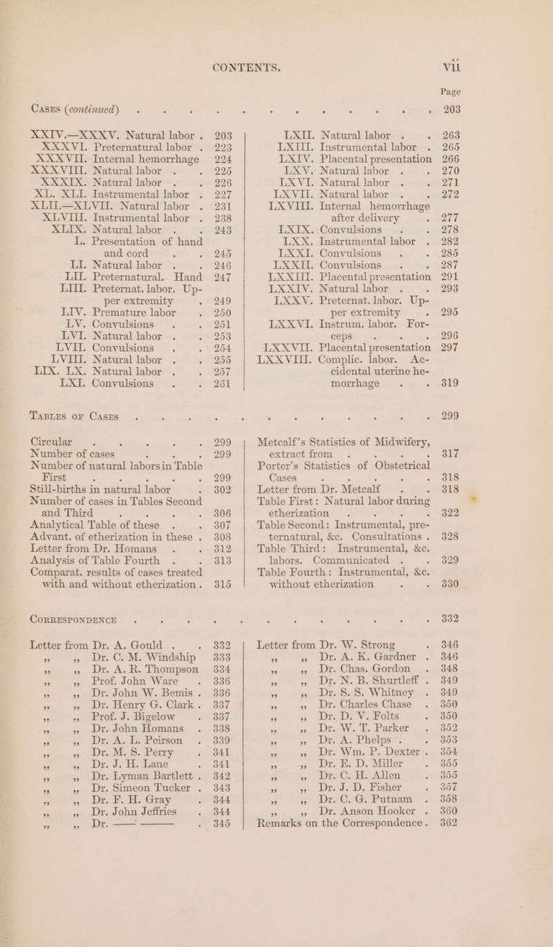 Casxs (continued) XXIV.—XXXV. Natural labor . XXXVI. Preternatural labor . XXXVII. Internal hemorrhage XXXVIII. Natural labor XXXIX. Natural labor XL. XLI. Instrumental labor XLIU.—xXLVII. Natural labor XLVIII. Instrumental labor XLIX. Natural labor : L. Presentation of hand and cord , LI. Natural labor LI. Preternatural. LIII. Preternat. labor. ' -per extremity Premature labor Convulsions Natural labor Convulsions Natural labor Natural labor Convulsions Hand Up- LIV. LV. LVI. LVII. LVI. LIX. LX. LXI. TABLES OF CASES Circular Number of cases : Number of natural laborsin Table First : Still-births in el iar Number of cases in Tables Second and Third : Analytical Table of these Advant. of etherization in these . Letter from Dr. Homans Analysis of Table Fourth Comparat. results of cases treated with and without etherization . CoRRESPONDENCE Letter from Dr. A. Gould . Dr. Ce Mi. Windship | Dr. A. R. Thompson Prof. John Ware Dr. John W. Bemis . Dr. Henry G. Clark . Prof. J. Bigelow és » Dr. John Homans 3 » Dr. A. L. Peirson a sv te M.S. Remy a » Dr. 3. H: Mane *s » Dr. Lyman Bartlett . Simeon Tucker . P. HaGray John Jeffries 2 » Dr. ” 4 + De: ” Peels, bb) 93 Dr: CONTENTS. 203 LXII. Natural labor 223 LXIII. Instrumental labor 224 LXIV. Placental presentation 225 LXY. Natural labor 226 LXVI. Natural labor 227 LXVII. Natural labor 231 LXVIII. Internal hemorrhage 238 after delivery 243 LXIX. Convulsions LXX. Instrumental labor 245 LXXI. Convulsions 246 LXXII. Convulsions 247 LXXATIT. Placental presentation LXXIV. Natural labor 249 LXXV. Preternat. labor. Up- 250 per extremity : 251 LXXVI. Instrum. labor. For- 253 ceps : 254 LXXVII. Placental presentation 255 LXXVIII. Complic. labor. &lt;Ac- 257 cidental uterine he- 261 morrhage 299 Metcalf’s Statistics of Midwifery, 299 extract from . Porter’s Statistics of Obstetrical 299 Cases : - : 302 Letter from Dr. Metcalf Table First: Natural labor during 306 etherization 307 Table Second: Instrumental, pre- 308 ternatural, &amp;c. Consultations . 312 Table Third: Instrumental, &amp;c. 313 labors. Communicated ' Table Fourth: Instrumental, &amp;c. 315 without etherization , 332 Letter from Dr. W. Strong 333 Pe » Dr. A. K. Gardner 304 % » Der. Chas.,Gordon .... 336 “i » Dr N. B. Shurtlet . 336 - » Dr. 8. 5S. Whitney 307 % », Dr. Charles Chase ool Fi) &gt; DELDE Vs Bolts 338 se 9. Dre WT. Parker 3389 Fr o Dr A. Phelps’. 341 on » Dr. Wm. P. Dexter . 341 ss » Dr. HE. D. Miller 342 &lt; so. Deo: Be Allien 343 ‘i 5. Dr. J. D. Fisher 344 a ys. Deo. G Putnam 344 Dr. Anson Hooker 345 Remarks on the Correspondence . Vil Page 203 263 265 266 270 271 272 277 278 282 285 287 291 293 295 296 297 819 299