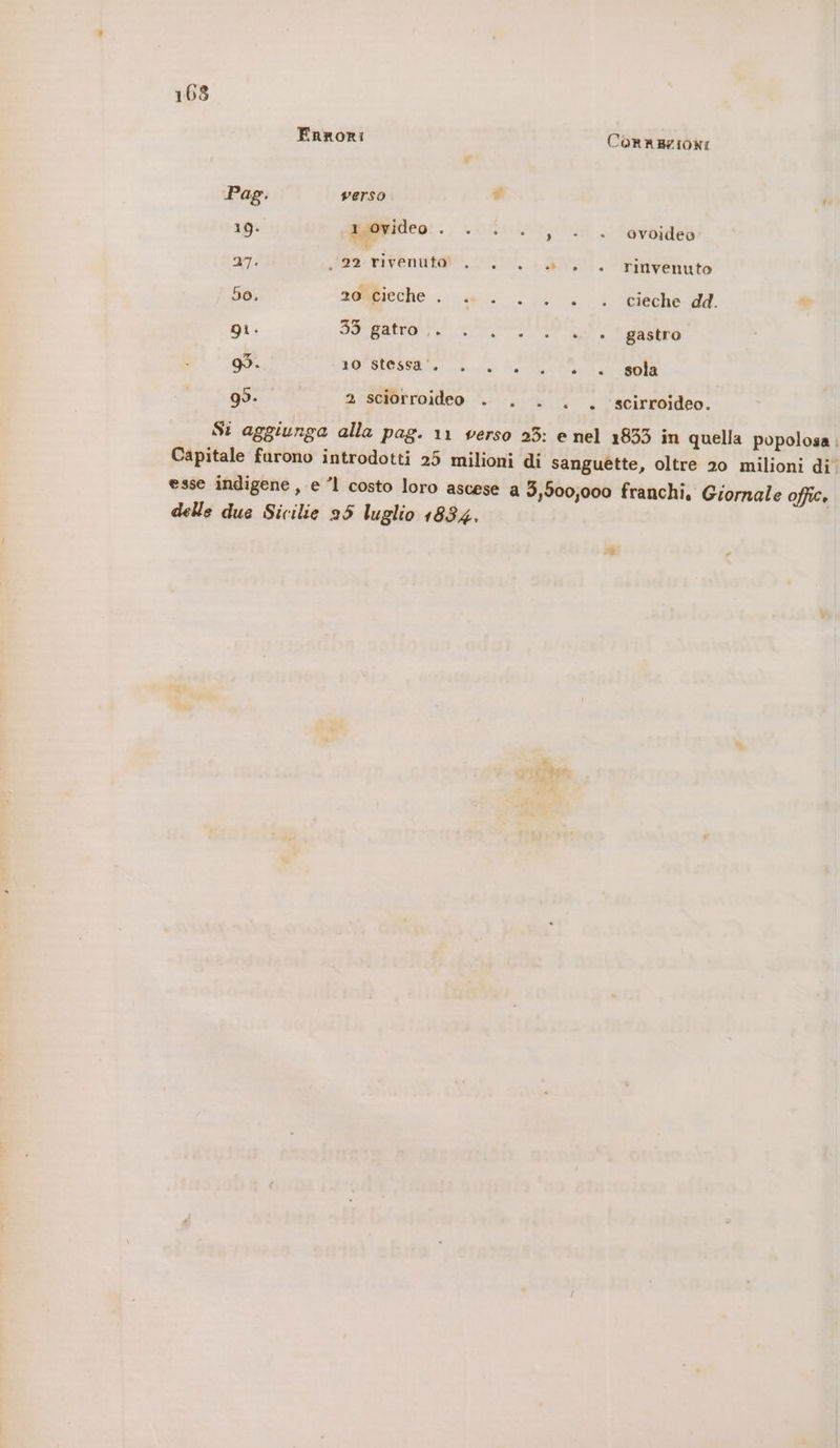 Frrori CORREZIONI Pag. verso i 19. ggnidtco:.. 0, 0. ‘ovoideò 27. è renali °. * +00 +. rinvenuto 50, ae@ieche e 0. 3 ciel de gi Sat pe edi babe) LE. gastro 93. LO CITOSEE o A: n Lan inrtronco g° POR gb. 2 sciorroideo . . . . . ‘scirroideo. Si aggiunga alla pag. 11 verso 23: e nel 1853 in quella popolosa Capitale furono introdotti 25 milioni di sanguétte, oltre 20 milioni di. esse indigene, e ’l costo loro ascese a 5,900;000 franchi. Giornale offic, delle due Sicilie 95 luglio 1884.