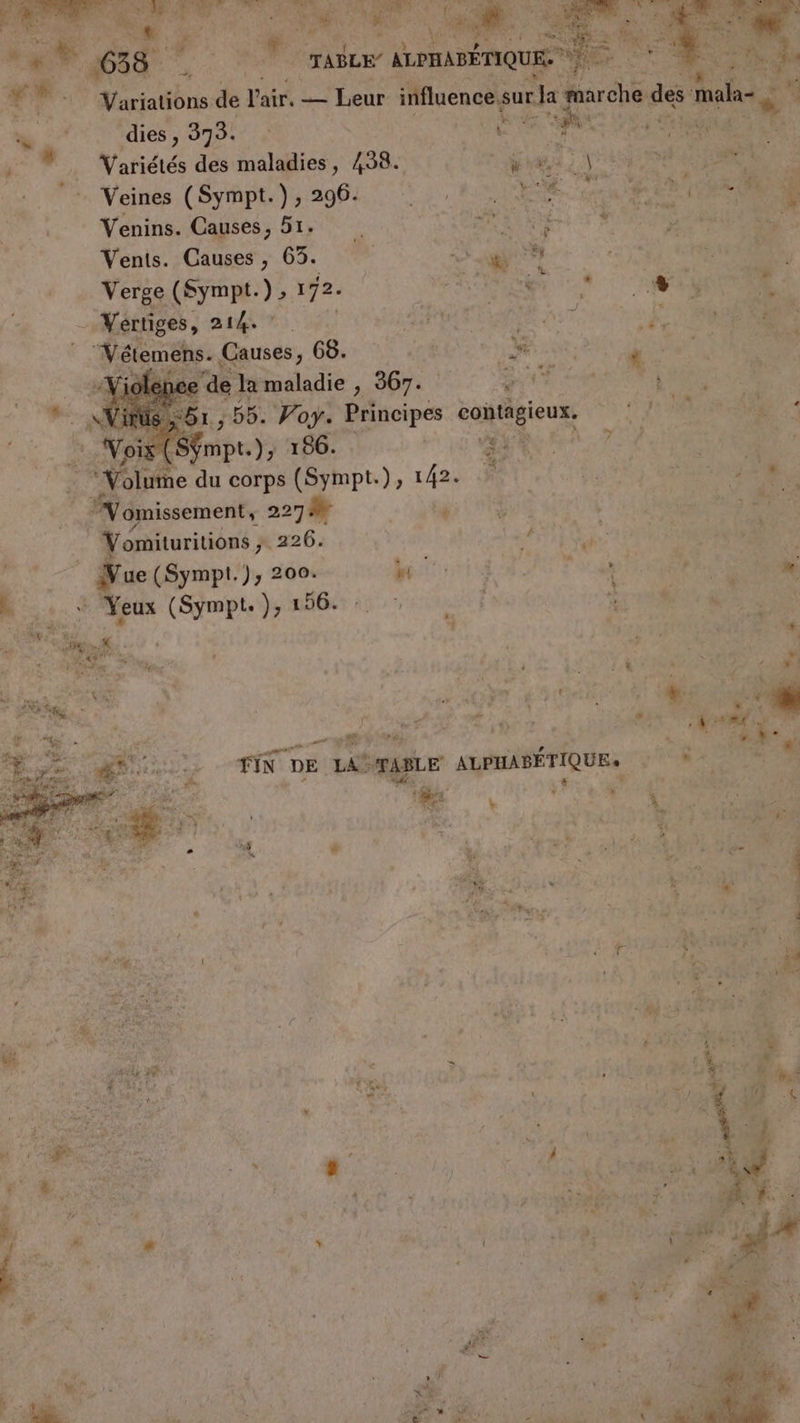 F7 ‘ Variations de air. = Leur influence sur la arche des male, æ % dies, 373. 1 de 5 ES ns ee Variétés des maladies, 438. AS Ve w | ê Veines (Sympt.),.2961. ‘EE A EN EL | $ Venins. Causes, 51. RARE 7 PR RRENERS Vents. Causes, 65. A I nm” L Verge (Sympt.) , 172. AROUND \ - Vertiges, 214. RENE NPA af d'Or pacs. Causes, 68. +4 ON Un ve 4 #4 7 HA corps (Sympt.), 142. ë PL LÉ rés RTE ‘omissement; 2217 |  Dis 1 PRE NE à de Vomituritions ; 226. té PLU. sa L- (Sympt.), 200. PÉATAL E A ‘ + , CI “ s + s Yeux (Sympt. de mA 4%: 7 SUR A k * #4 x . à. 4 ’ is 14 4 #1 ‘ Pier: { $ #7 eu PAT * | N'a My LUN) 7 ] : LE ; v” ’ é;, ; “et ; FALSE Nr En &gt; + | | à PAL: Ai ; er “: TIN DE LA ‘TABLE ALPHABÉTIQUE» 54 ÉS. s + + è L: eq ? 3°) 34 N'R (4 D sd LA y à # se # 7 4 CENT ;.. SEM de d M, * n EPygr ns Cu 0 ne 4 à 2% 4 É