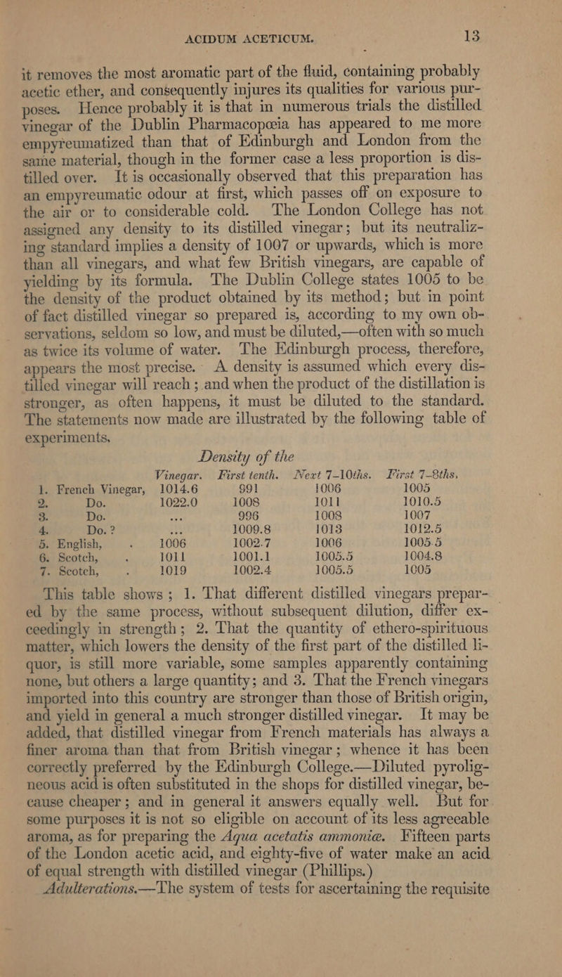 it removes the most aromatic part of the fluid, containmg probably acetic ether, and consequently injures its qualities for various pur- poses. Hence probably it is that im numerous trials the distilled yinegar of the Dublin Pharmacopeia has appeared to me more empyteumatized than that of Edinburgh and London from the same material, though in the former case a less proportion is dis- tilled over. It is occasionally observed that this preparation has an empyreumatic odour at first, which passes off on exposure to the air or to considerable cold. The London College has not assigned any density to its distilled vinegar; but its neutraliz- ing standard implies a density of 1007 or upwards, which is more than all vinegars, and what few British vinegars, are capable of yielding by its formula. The Dublin College states 1005 to be the density of the product obtained by its method; but in point of fact distilled vinegar so prepared is, according to my own ob- servations, seldom so low, and must be diluted,—often with so much as twice its volume of water. The Edinburgh process, therefore, appears the most precise. A density is assumed which every dis- tilled vinegar will reach ; and when the product of the distillation is stronger, as often happens, it must be diluted to the standard. The statements now made are illustrated by the following table of experiments, Density of the Vinegar. First tenth. Next 7-10ths. Iirst 7-8ths, 1. French Vinegar, 1014.6 $91 1006 1005 2, Do. 1022.0 1008 1011 1010.5 3. Do. 4% 996 1008 1007 4. Do. ? it 1009.8 1013 1012.5 5. English, ; 1006 1002.7 1006 1005.5 6. Scotch, . 1011 1001.1 1005.5 1004.8 7. Scotch, ; 1019 1002.4 1005.5 1005 This table shows; 1. That different distilled vinegars prepar- ed by the same process, without subsequent dilution, differ ex- ceedingly in strength; 2. That the quantity of ethero-spirituous matter, which lowers the density of the first part of the distilled li- quor, is still more variable, some samples apparently containmg none, but others a large quantity; and 3. That the French vinegars imported into this country are stronger than those of British origin, and yield in general a much stronger distilled vinegar. It may be added, that distilled vinegar from French materials has always a finer aroma than that from British vmegar; whence it has been correctly preferred by the Edinburgh College.—Diluted pyrolig- neous acid is often substituted in the shops for distilled vinegar, be- cause cheaper; and in general it answers equally well. But for some purposes it is not so eligible on account of its less agreeable aroma, as for preparing the Agua acetatis ammonia. Fifteen parts of the London acetic acid, and eighty-five of water make an acid of equal strength with distilled vinegar (Phillips. ) Adulterations.—The system of tests for ascertaining the requisite