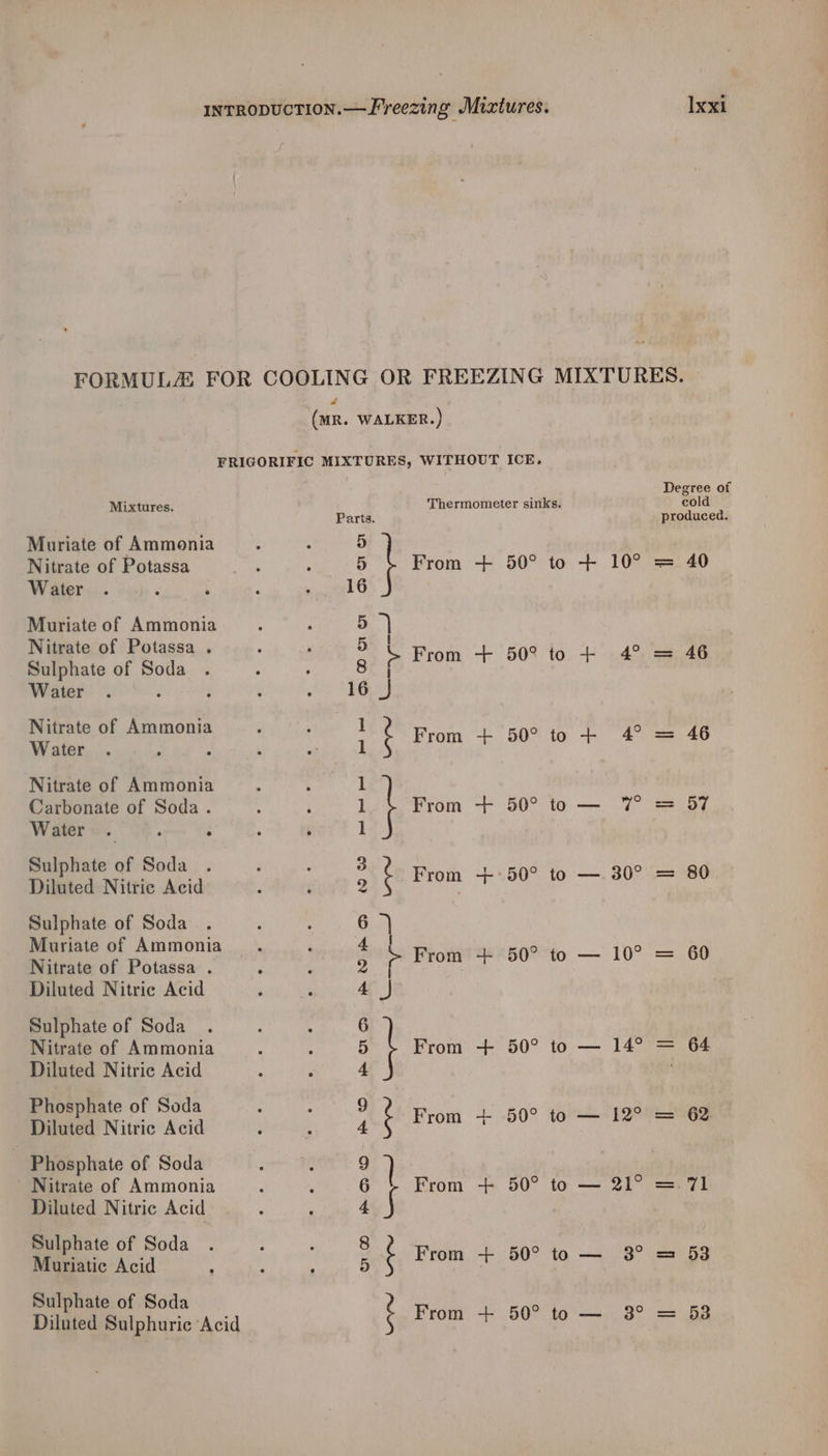 FORMULA FOR COOLING OR FREEZING MIXTURES. | in: WALKER.) FRIGORIFIC MIXTURES, WITHOUT ICE. Nitrate of Ammonia Carbonate of Soda. From + 50° to — 7° = 57 Water e 4 ” e e ° Sulphate of Soda . Diluted Nitric Acid Sulphate of Soda Muriate of Ammonia Nitrate of Potassa . Diluted Nitric Acid Sulphate of Soda Nitrate of Ammonia Diluted Nitric Acid Phosphate of Soda Diluted Nitric Acid 3 Phosphate of Soda Nitrate of Ammonia Diluted Nitric Acid Sulphate of Soda : . Muriatic Acid : : , Sulphate of Soda Diluted Sulphuric Acid Degree of Mixtures. Thermometer sinks. cold Parts. produced. Muriate of Ammonia. : 5 Nitrate of Potassa : : 5 From + 50° to + 10° = 40 Water . : R : , 16 Muriate of Ammonia 5 Nitrate of Potassa . 4) 0 oe ae Sulphate of Soda 8 a Water 16 Nitrate of Ammonia 1 ~ Recta | Water 1 From + 50° to + 4 6 1 1 1 From +°50° to — 30° = 80 From + 50° to — 10° = 60 From + 50° to — 14° = 64 From + 50° to — 12° = 62 From -+ 50° to — 2) ae. 7h Mom BOO FO POD PWKRD WH From + 50° to — 3° = 53 From + 50° to —..3° = 52