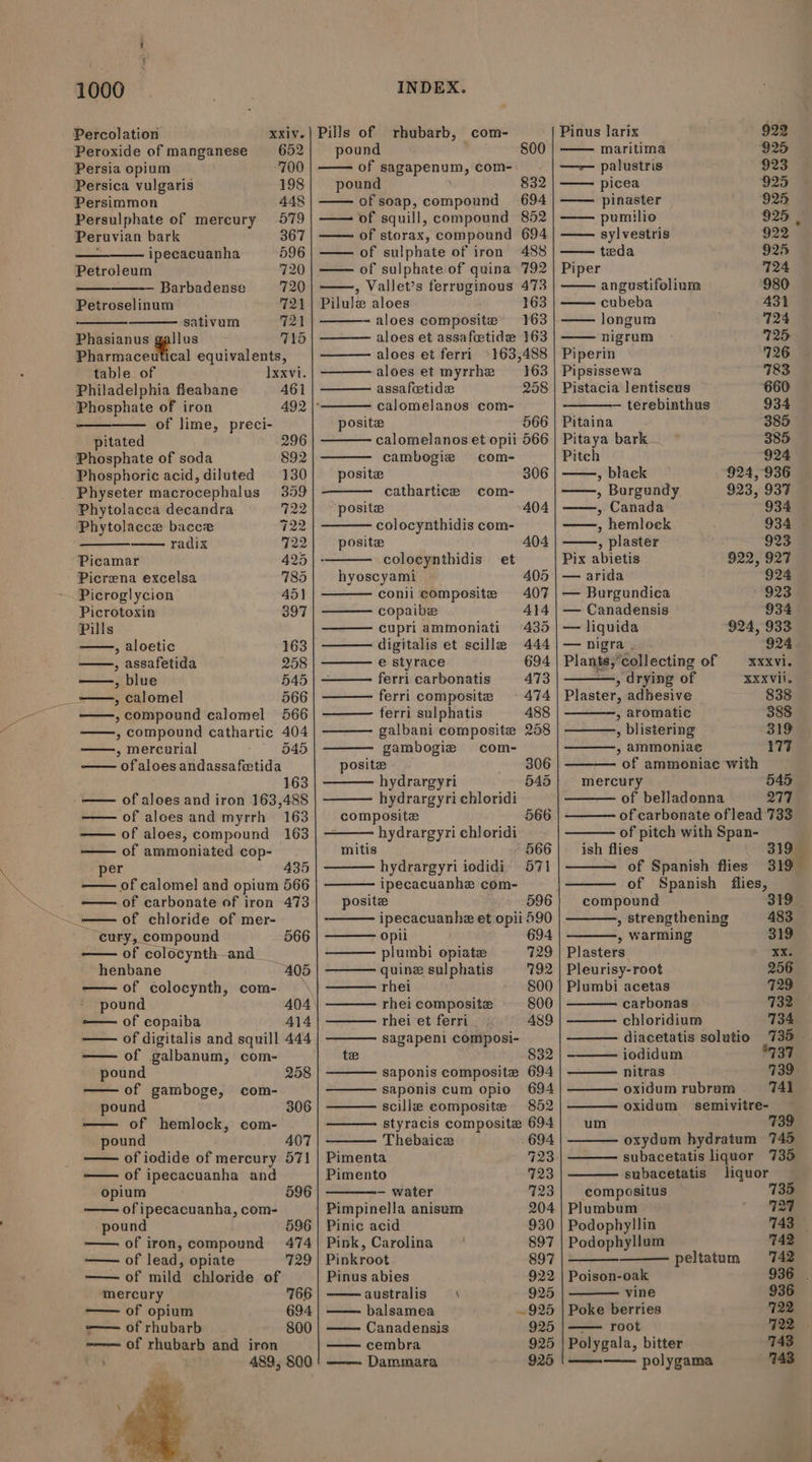 XXIV. 652 Percolation Peroxide of manganese Persia opium 700 Persica vulgaris 198 Persimmon 448 Persulphate of mercury 579 Peruvian bark 367 ipecacuanha 596 Petroleum 720 Barbadense 720 Petroselinum 721 sativum on Phasianus ee 715 Pharmaceutical equivalents, table of Ixxvi. Philadelphia fleabane 461 Phosphate of iron 492 |° of lime, preci- pitated 296 Phosphate of soda 892 Phosphoric acid, diluted 130 Physeter macrocephalus 359 Phytolacca decandra 722 Phytolacce bacce 422 radix 722 Picamar 425 | - Picrena excelsa 785 Picroglycion 45] Picrotoxin 397 Pills &gt; aloetic 163 , assafetida 258 —, blue 545 , calomel 566 ,compound calomel 566 , compound cathartic 404 —, mercurial 545 ofaloes sidagsdluitia’ 163 of aloes and iron 163,488 of aloes and myrrh 163 of aloes, compound 163 of ammoniated cop- er 435 of calomel and opium 566 of carbonate of iron 473 of chloride of mer- compound 566 ig 4 hal and henbane 405 — of colocynth, com- pound 404 -— of copaiba 414 of digitalis and squill 444 of galbanum, com- pound 258 of gamboge, com- pound 306 of hemlock, com- pound 407 of iodide of mercury of ipecacuanha and opium of ipecacuanha, com- pound 596 —— of iron, compound 474 —— of lead, opiate 729 —— of mild chloride of mercury 766 — of opium 694 -—— of rhubarb 800 -—— of rhubarb and iron , 489, 800 Pills of rhubarb, com- pound 800 of sagapenum, com-\ pound 832 of soap, compound 694 — of squill, compound 852 —— of storax, compound 694 — of sulphate of iron 488 — of sulphate of quina 792 , Vallet’s ferruginous 473 Pilule aloes 163 ~ aloes composite 163 aloes et assafetide 163 aloes et ferri |163,488 aloes et myrrhe 163 assafcetide 258 calomelanos com- posite 566 calomelanos et opii 566 cambogie com- posite 306 cathartice com- posite 404 colocynthidis com- posite 404 colocynthidis et hyoscyami 405 conli composite 407 copaibe 414 cupri ammoniati 435 digitalis et scille 444 e styrace 694 ferri carbonatis 473 ferri composite 474 ferri sulphatis 488 galbani composite 258 gambogie com- posite 306 hydrargyri 545 hydrargyri chloridi _ composite 566 hydrargyri chloridi mitis 566 hydrargyri iodidi 571 ipecacuanhe com- posite 596 ipecacuanhe et opii 590 opii 694 plumbi opiate 729 quine sulphatis 792 rhei 800 rhei composite 800 —— rhei et ferri A489 sagapeni composi- te 832 saponis composite 694 saponis cum opio 694 — scille composite 852 styracis composite 694 Thebaicz 694 Pimenta 723 Pimento 423 — water 723 Pimpinella anisum 204 Pinic acid 930 Pink, Carolina 897 Pinkroot 897 Pinus abies 922 australis \ 925 balsamea ~ 925 Canadensis 925 cembra 925 Dammara 925 Pinus larix 922 maritima 925 —— palustris 923 picea 925 pinaster 925 pumilio 925 . sylvestris §22 teda 925 Piper 724 angustifolinm 980 cubeba 43% longum 724 nigrum 7125 Piperin 726 Pipsissewa 783 Pistacia lentiseus 660 — terebinthus 934 Pitaina 385 Pitaya bark — 385 Pitch 924 , black 924, 936 —, Burgundy. 923, 937 —, Canada 934 » hemloek 934 , plaster 923 Pix abietis 922, 927 — arida 924 — Burgundica 923 — Canadensis 934 — liquida 924, 933 — nigra, 924 Plants,’ ‘collecting of XXXVI. , drying of EXXVii. Plaster, adhesive 838 &gt; aromatic 388 , blistering 319 &gt; ammoniae 177 of ammoniac with mercury 545 of belladonna 277 of carbonate oflead 733 of pitch with Span- ish flies 319 of Spanish flies 319 of Spanish flies, compound 319. , Strengthening 483 _ , Warming 319 Plasters x2 Pleurisy-root 256 Plumbi acetas 729 carbonas 732 chloridium 734 diacetatis solutio 735 ——— iodidum °737 —— nitras 739. -oxidumrubrem- 741 oxidum semivitre- um 739 oxydum hydratum 745 subacetatis liquor 735 subacetatis liquor compositus 735 Plumbum 727 Podophyllin 743 | Podophyllum 742 peltatum 742 Poison-oak 936 . vine 936 Poke berries 722 — root 722. Polygala, bitter 743 polygama 743