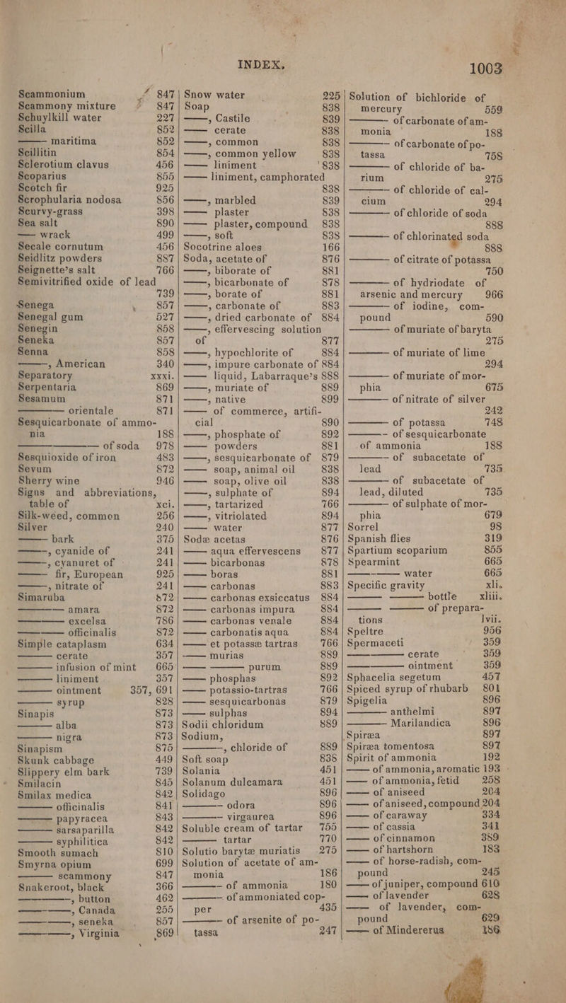 Scammonium A 847 Scammony mixture ~~ 847 Schuylkill water 227 Scilla 852 maritima 852 Scillitin 854 Sclerotium clavus 456 Scoparius 855 Scotch fir 925 Scrophularia nodosa 856 Scurvy-grass 398 Sea salt 890 — wrack 499 Secale cornutum 456 Seidlitz powders 887 Seignette’s salt 766 Semivitrified oxide of lead 739 Senega on SOF Senegal gum 527 Senegin 858 Seneka 857 Senna 858 , American 340 Separatory XXxi Serpentaria 869 Sesamum 871 — orientale 871 Sesquicarbonate of ammo- nia 188 —ofsoda 978 Sesquioxide of iron 483 Sevum 872 Sherry wine 946 Signs and abbreviations, table of xci. Silk-weed, commen 256 Silver 240 — bark 375 -, cyanide of 241 —, cyanuret of 241 ——- fir, European 925 &gt; nitrate of 241 Simaruba 872 ———— amara 872 a excelsa 786 — officinalis 872 Simple cataplasm 634 cerate 357 infusion of mint 663 liniment 357 ointment 357,691 syrup 828 Sinapis 873 alba 873 nigra 873 Sinapism 875 Skunk cabbage 449 - Slippery elm bark 739 * Smilacin 845 Smilax medica 842 officinalis oe papyracea sa Se reaparilla 842 syphilitica 842 Smooth sumach 810 Smyrna opium 699 scammony 847 Snakeroot, black 366 —, button 462 —- , Canada 255 —- » seneka 857 ——-——, Virginia 869 INDEX, Snow water 225 Soap 838 , Castile 839 cerate 838 , common $38 » common yellow 838 —— liniment ‘$38 liniment, camphorated 838 —., marbled 839 —— plaster §38 —— plaster,compound 838 , soft 838 Socotrine aloes 166 Soda, acetate of 876 » biborate of 881 ——, bicarbonate of 878 » borate of 881 , carbonate of 883 , dried carbonate of 884 , effervescing solution of 877 , hypochlorite of 884 ———, impure carbonate of 884 —., muriate of 889 5 native 899 of commerce, artifi- cial . 890 » phosphate of 892 powders 881 , Sesquitarbonate of 879 soap, animal oil 838 soap, olive oil 838 , Sulphate of 894 , tartarized 766 , Vitriolated 894 water 877 Sode acetas 876 aqua effervescens 877 bicarbonas 878 boras 881 carbonas 883 carbonas exsiccatus 884 carbonas impura 884 carbonas venale 884 carbonatis aqua 884 —— et potasse tartras 766 ——— murias 889 — purum 889 —— phosphas 892 potassio-tartras 766 sesquicarbonas 879 sulphas 894 Sodii chloridum 889 Sodium, —, chloride of 889 Soft soap 838 Solania 45} Solanum dulcamara 451 Solidago 896 — odora 896 — virgaurea 896 Soluble cream of tartar 755 tartar 770 Solutio baryte muriatis 275 Solution of acetate of am- monia 186 — of ammonia 180 _of ammoniated cop- 435 — of arsenite of po- tassa per 247 1003 Solution of bichloride of mercury 559 3 of carbonate of am- monia 188 — of carbonate of po- tassa —- of chloride of ba- rium 275 ase of chloride of cal- cium 294 of chloride of soda 888 — of chlorinated soda 888 of citrate of potassa 750 of hydriodate of 758 arsenic and mercury 966 —of iodine, com- pound 590 of muriate of baryta 275 — of muriate of lime 294 — of muriate of mor- phia 675 — of nitrate of silver 242 — of potassa 748 - of sesquicarbonate of ammonia ; 188 —of subacetate of lead 735 —of subacetate of lead, diluted 735 — of sulphate of mor- phia 679 Sorrel 98 Spanish flies 319 Spartium scoparium 855 Spearmint 665 - water 665 Specific gravity xi, bottle xliii. of prepara- tions Ivii. Speltre 956 Spermaceti 359 cerate 359 ointment 359 Sphacelia segetum 457 Spiced syrup of rhubarb 801 Spigelia 896 — anthelmi 897 Marilandica 896 Spirea 897 Spirea tomentosa 897 Spirit of ammonia 192 of ammonia, aromatic 193 - —— of ammonia, fetid 258 —— of aniseed 204 —— of aniseed, compound 204 —— of caraway 334 —— of cassia 34k of cinnamon 389 —— of hartshorn 183 of horse-radish, com- pound 245 of juniper, compound 610 —— of lavender 628 of lavender, com- 629 pound 186. —— of Mindererus