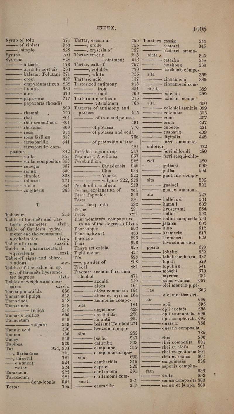 Syrup of tolu 271 —- of violets 954 , simple 828 Syrups Xx] Syrupus 828 — althee 173 aurantil corticis 264 — balsami Tolutani 271 croci 427 —empyreumaticus 828 — limonis 630 — mori 670 — papaveris 717 papaveris rheadis 809 — rhamni 799 rhei 801 —rhei aromaticus 801 — rheados 809 — rose 814 — rose Gallice 817 — sarsaparille 841 — sarsaparille com- positus 842 — scille $53 — scille compositus 853 — senege 857 — senne 859 — simplex 828 — tolutani 271 — viole 954 zingiberis 963 T Tabacum 915 Table of Baumé’s and Car- tier’s hydrometer xlviil. Table of Cartier’s hydro- meter and the centesimal alcoho] meter xivili. Table of drops XXXViil. Table of pharmaceutical equivalents Ixxvi. Table of signs and abbre- viations XcvV. Tables of the value in sp. gr. of Baumé’s hydrome- ter degrees xl vil. Tables of weights and mea- sures XXXVI. Tacca pinnatifida 658 Tamarindi pulpa 918 Tamarinds 918 Tamarindus 918 Indica 918 Tamarix Gallica 655 Tanacetum 919 vulgare 919 Tannic acid 136 Tannin 136 Tansy 919 Tapioca 930 Tar 924, 933 —-—, Barbadoes 721 _—-, mineral 721 —— ointment 924 — water 924 Taraxacin 922 Taraxacum 921 dens-leonis 921 ‘Tartar 755 INDEX. Tartar, cream of 755 | -, crude 759 | —, crystals of 757 Tartar emetic 215 ointment 216 Tartar, salt of 757 | , soluble 770 » white 7155 Tartaric acid 137 Tartarized antimony 215 | — iron 491 — soda 766 Tartarum emeticum 215 vitriolatum 768 Tartrate of antimony and potassa 215 of iron and potassa — of potassa — of potassa and soda 766 | — of protoxide of iron 491 Tasteless ague drop 247 Tephrosia Apollinea 867 Terebinthina 922 — Canadensis 928 — Chia 934 —_-— Veneta 922 vulgaris 922, 928 Terebinthine oleum 923 Terms, explanation of . xci. | Terra Japonica 348 Testa 291 preparata 292 Teste 291 Tests XXil. Thermometers, comparative value of the degrees of Iviil. Thornapple 902 Thoroughwort 463 Thridace 623 Thus 926 Thuya articulata 925 Tiglii oleum 427 Tin 898 —-, powder of 898 Tincal 881 -Tinctura acetatis ferri cum alcohol 471 —— aconiti 140 aloes 164 — aldées composita 164 — aldes et myrrhe 164 ammoniz compo- sita 181 angusture 439 ee assafeetida 258 ——_——— aurantii 264 ——-—— balsami Tolutani 271 benzoini compo- sita 282 — buchu 287 calumbe 303 — camphore 312 camphore compo- sita 695 a cantharidis 319 —_——— capsici 326 ——— cardamomi 331 cardamomi com- posita 331 — cascarille 337 1005 Tinctura cassie 341 —— castorei 345 -——— castorei ammo- niata ¢ 345 catechu 348 ee cinchone 369 a cinchonz compo- sita 369 —— cinnamomi 389 cinnamomi com- posita 389 colchici 299 ToT colchici compo- sita 400 — colchici seminis 399 — colombez 303 oe conli 407 —— croci 427 — cubebe 431 — cusparie 439 —— digitalis 445 es ferri ammonio- chloridi | 472 ferri chloridi 480 ferri sesqui-chlo- ridi 480 — galbani 500 — galle 502 gentiane compo- sita 506 — guaiaci 521 gualaci ammoni- ata 52k hellebori 534 — humuli 639 ———— hyoscyami 584 —_— iodini 590 — iodini composita 590 — jalape 605 —_— kino 612 ~~ krameriz 617 — lactucarii 622 lavandule com- posita 629 lobelie 637 — lobeliz etherea 637 _-- Jupuli 639 — Jupuline 641 ————. moschi 670 ———— myrrhe 684 ————- nucis vomice 687 ———— olei menthe pipe- rite 663 olei menthe viri- dis 666 —_— opii 695 ———— opii acetata 695 ———— opii ammoniata 696 —————. opii camphorata 693 —_——_ quassiz 785 ———— quassia composita 785. ——_—— rhei 800, ————- rhei composita 801 ————- rhei et aloés 801 ———— rhei et gentiane 801 ————- rheietsenne 80] —————. sanguinaria 836 saponis campho- rata 838 scille 853 senne composita 860 senne et jalape 860