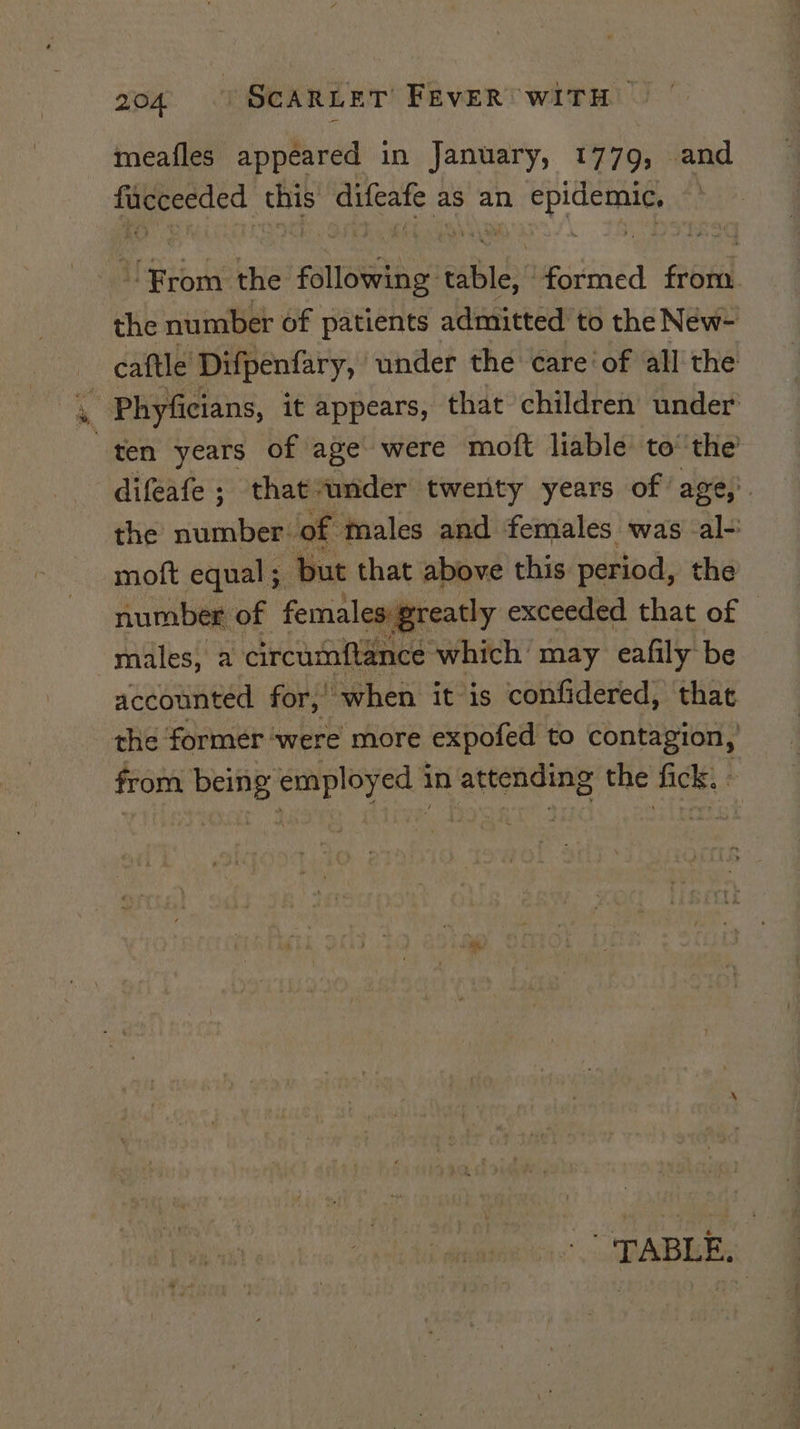 meatfles appeared in January, ETT OR and fitcecded this difeafe z as an Ppicciae From the following eho: formed feGitel the number of patients admitted to the New- caftle Difpenfary, under the care’ of all the a Phyficians, it appears, that children under “ten years of age were moft liable to’ the difeafe ; thatswnder twenty years of age,’. the number. ‘of males and females was al- moft equal ; but that above this period, the number of females greatly exceeded that of males, a circumflance which may eafily be accounted for; when it is confidered, that the former ‘were more expofed to contagion, from being employed in attending the fick. , TABLE,