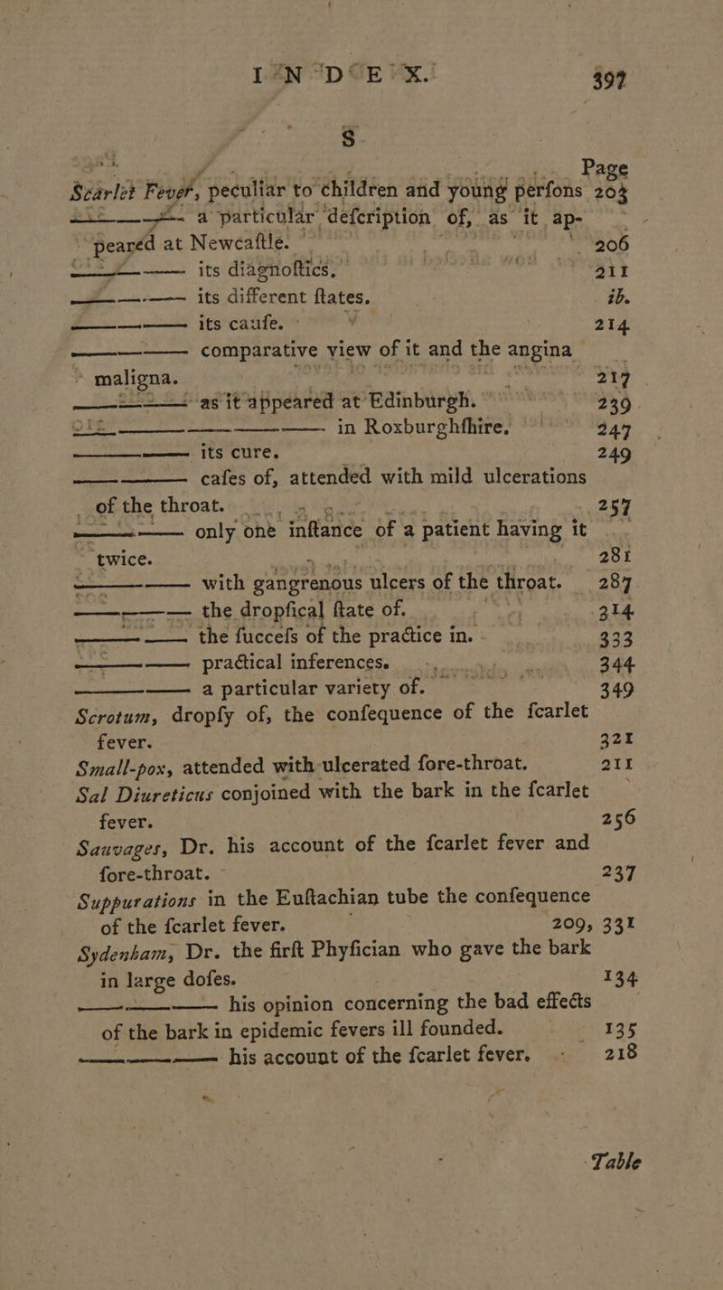 itt t) ile aaa rs es pee SS) ST ae maligna. LN 1D GE Hx. r a’ particular’ ‘defeription of, as” lt ap- its diasnoftics, so its different ftates. its caufe. - comparative view of it and the angina a its cure. cafes of, attended with mild ulcerations NY ae -Y twice. with pumereeene ulcers of the throat. the dropfical ftate of. the fuccefs of the practice in. practical inferences. rerGeNys a particular variety of. fever. fever. ‘ ee erne his opinion concerning the bad effects 2it ib. 214 217 239 247 249 257 281 287. 314 333 344 349 a28 211 256 237 33% 130 135 218