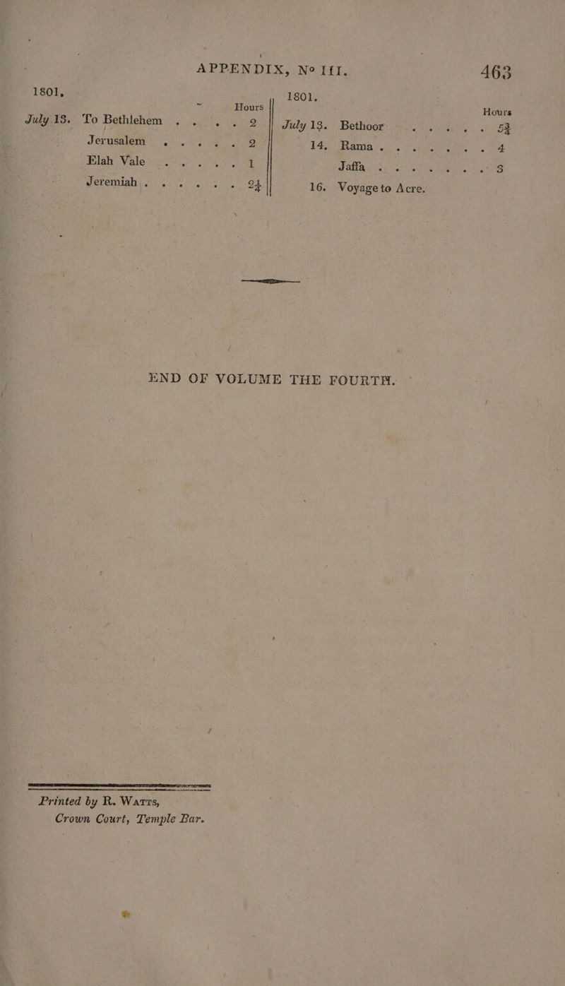 1801, 1801. % Hours July 13. To Bethlehem &amp; Yeo eS July 13. Bethoor Jerusalem: ... i 5 « 8 14, Rama. . Elah Vale 1 Jaffa Jeremiah). . 2... 24 16. Voyageto Acre. aie END OF VOLUME THE FOURTEH. Printed by R. Warts, Crown Court, Temple Bar.