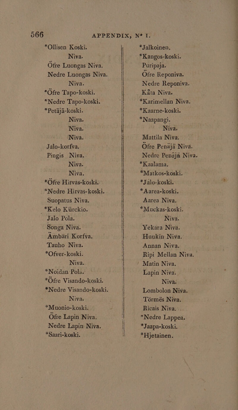 | Niya. Ofre Luongas Niva. Nedre Luongas Niva. Niva. *Ofre Tapo-koski. *Nedre Tapo-koski. *Petaja-koski. Niva. Niva. ‘Niva. Jalo-korfva. Pingis Niva. Niva. Niva. *Ofre Hirvas-koski. _*Nedre Hirvas-koski. Suopatus Niva. _*Kelo Kiurckio. _ Salo Pola. Songa Niva. Ambiri Korfva. - Tauho Niva. *Ollisen Koski. | *Ofver-koski. _ Niva. *Noidan Pola. *Ofre Visando-koski. *Nedre Visando-koski. Niva. *Muonio-koski. Ofre Lapin Niva. Nedre Lapin Niva. | * Saari-koski. *Jalkoinen, *Kangos-koski. Puripaja. Ofre Reponiva. Nedre Reponiva. Kata Niva. *Karimellan Niva. *Kaarne-koski. *Naapangi. Niva. Mattila Niva. Ofre Penajd Niva. Nedre Penaja Niva. *Kaalama. *Matkos-koski. * J alo-koski. * Aarea-koski. Aarea Niva. *Muckas-koski. Niva. Yekara Niva. Huukin Niva. Annan Niva. Ripi Mellan Niva. | Matin Niva. Lapin Niva. Niva. Lombolon Niva. Tormeés Niva. Ricais Niva. .. *Nedre Lappea. *Jaapa-koski, *Hjetainen.