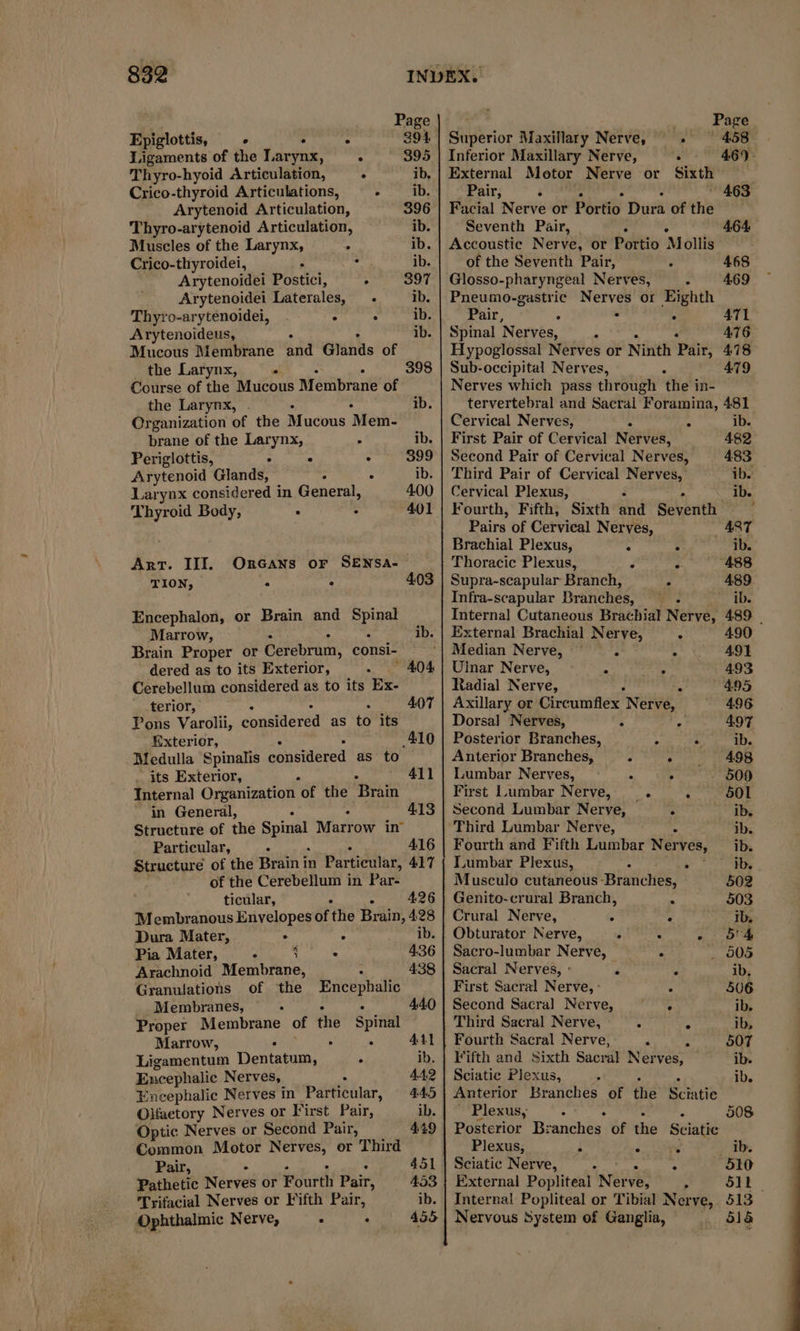 Page |: | in PAT Epiglottis, - . 394 | Superior Maxillary Nerve, . (458 Ligaments of the iris à 895 | Inferior Maxillary Nerve, - 469 - Thyro-hyoid Articulation, : ib, | External Motor Nerve or Sixth Crico-thyroid Articulations, : ib. Pair, é 463 Arytenoid Articulation, 396 | Facial Nerve or Portio Dura of the Thyro-arytenoid Articulation, ib. Seventh Pair, : 464 Muscles of the Larynx, . ib. | Accoustic Nerve, or Portio ‘Mollis Crico-thyroidei, . x“ ib. of the Seventh Pair, ‘ 468 Arytenoidei Postici, . 397 | Glosso-pharyngeal Nerves, : 469 Arytenoidei Laterales, - ib. | Pneumo-gastric Nerves or Eighth Thyro-arytenoidei, ; . ib. Pair, ; . À 471 Arytenoideus, . ib. | Spinal ‘Nerves, . ‘ 476 Mucous Membrane and Glands of Hypoglossal Nerves or Ninth Pair, 478 the Larynx, . 398 | Sub-occipital Nerves, ; 479 Course of the Mucous NTéibiané of the Larynx, . ib. Organization of the Mucous Mem: brane of the Larynx, 4 ib. Periglottis, . ° . 399 Arytenoid Glands, : . ib. Larynx considered in General, 400 Thyroid Body, . : 401 Art. III. ORGANS or SENSA- TION, : A 403 Encephalon, or Brain and ape Marrow, . 1b. Brain Proper or Cerebrum, consi- dered as to its Exterior, - 404 Cerebellum considered as to its Ex- terior, 407 Pons Varolii, contient as to its Exterior, . 410 Medulla Spinalis considered as to its Exterior, 411 Internal Organization ‘of the Brain in General, : 413 Structure of the Bont Marr ow in Particular, 4 5 416 Structure of the Brain in Particular, 417 of the Cerebellum in Par- ticular, fs 426 Membranous Envelopes of the Brain, 428 Dura Mater, . A ib. Pia Mater, : ; . 436 Arachnoid Mets 438 Granulations of the Encephalic Membranes, : 440 Proper Membrane of the Spinal Marrow, . . 411 Ligamentum Dentatum, 4 ib. Encephalic Nerves, AAQ Encephalic Nerves in Particular, 445 Olfactory Nerves or First Pair, ib. Optic Nerves or Second Pair, 449 Common Motor Nerves, or Third Pair, . 451: Pathetic Nerves or Fourth Pair, 453 Trifacial Nerves or Fifth Pair, ib. Ophthalmic Nerve, . . 455 Nerves which pass through the in- tervertebral and Sacral Foramina, 481 Cervical Nerves, À ib. First Pair of Cervical Nerves, 482 Second Pair of Cervical Nerves, 483 Third Pair of Cervical Nerves, ib. Cervical Plexus, : ib. Fourth, Fifth, Sixth id Seventh ; Pairs of Cervical Nerves, AST Brachial Plexus, : ib. Thoracic Plexus, J . ‘488 Supra-scapular Branch, . 489 Infra-scapular Branches, . ib. Internal Cutaneous Brachial Nerve, 489 . External Brachial Nerve, ; 490 Median Nerve, ©  . 491 Ulnar Nerve, à hock 493 Radial Nerve, À a“ 495 Axillary or Circumflex Nerve, 496 Dorsal Nerves, $ À 497 Posterior Branches, À . ib. Anterior Branches, 3 A 498 Lumbar Nerves, : . ° 500 First Lumbar Nerve, . . S601 Second Lumbar Nerve, ‘ ib, Third Lumbar Nerve, ib. Fourth and Fifth Lumbar Wer ves, ib. Lumbar Plexus, ve ; ib. Musculo cutaneous ‘Branchés, 502 Genito-crural Branch, . 503 Crural Nerve, = = ib, Obturator Nerve, . 4 54 Sacro-lumbar Nerve, a . 805 Sacral Nerves, : F § ib. First Sacral Nerve, : - 506 Second Sacra] Nerve, ee ib. Third Sacral Nerve, ‘ ps ib, Fourth Sacral Nerve, ‘  507 Fifth and Sixth Sacral Nerves, ib. Sciatic Plexus, ‘ 2 ib. Anterior Branches of the Sctatie Plexus, : 508 Posterior B: PEN) of the sétaté Plexus, $ . is ib. Sciatic Nerve, : = 510 External Popliteal N ervé, : GIE. Internal Popliteal or Tibial Nerve, 513 Nervous System of Ganglia, 518