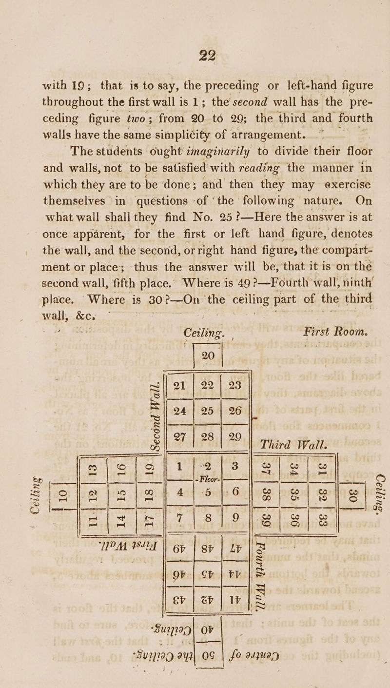 ~ with 19; that is to say, the preceding or left-hand figure throughout the first wall is 1 ; the second wall has the pre- ceding figure two ; from 20 td 29; the third and fourth walls have the same simplicity of arrangement. The students ought imaginarily to divide their fléér and walls, not to be satisfied'with reading the manner in which they are to be done; and then they may exercise themselves in ‘questions ‘of ‘the following | nature. On what wall shall they find No. 25 ?—Here the answer is at once apparent, for the first or left hand figure, denotes the wall, and the second, or right hand figure, the compart- ment or place; thus the answer will be, that it is on the second wall, fifth place.. Where is 49 &gt;—Fourth wall, ninth ‘SUMO wal ac. Cetin : | First Room. ms | 21 | 22 | 23 3 sd Se Bee a 24 | 25 | 20 SS ery ag aE S || QF | 28 | 29 ‘ 54 i Third Wall. en cS o 1 |°2 | 3 a | &amp; re eh nr ie TNH ——|- Floor pacts saci hk lac, | Ee Ay slalslele(*¢etepel ets =|a|5 e|si|g 1PM Gd | 6b | Sr | LP es tisha = — S “Bu720 Ov