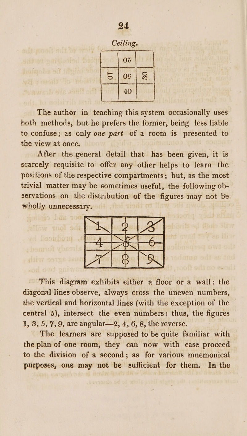 Ceiling. 0G eles ened et cist The author in teaching this system occasionally uses both methods, but he prefers the former, being less liable to confuse; as only one part of a room is presented to the view at once. After the general detail that has been given, it is scarcely requisite to offer any other helps to learn the positions of the respective compartments; but, as the most trivial matter may be sometimes useful, the following ob- servations on the distribution of the figures may not be wholly unnecessary. This diagram exhibits either a floor or a wall: the diagonal lines observe, always cross the uneven numbers, the vertical and horizontal lines (with the exception of the central 5), intersect the even numbers: thus, the figures 1, 3, 5, 7, 9, are angular—2, 4, 6, 8, the reverse. The learners are supposed to be quite familiar with the plan of one room, they can now with ease proceed to the division of a second; as for various mnemonical purposes, one may not be sufficient for them. In the