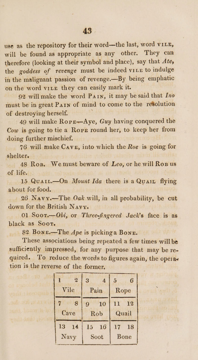 use as the repository for their word—the last, word vILE, will be found as appropriate as any other. They can therefore (looking at their symbol and place), say that Ate, the goddess of revenge must be indeed vite to indulge in the malignant passion of revenge——By being emphatic on the word vite they can easily mark it. 92 will make the word Parn, it may be said that Ino must be in great Pain of mind to come to the reSolution of destroying herself. 49 will make Ropr—Aye, Guy having conquered the Cow is going to tie a Rors round her, to keep her from doing further mischief. | 76 will make Cave, into wikygh the Roe is going for shelter. 48 Ros. Wemust beware of Leo, or he will Ros us of life. 15 QuaiLt.—On Mount Ida there is a Quaix flying about for food. 26 Navy.—The Oak will, in all probability, be cut down for the British Navy. 01 Scot.—Obi, or Three-fingered Jack’s face is as black as Soot. 82 Bone.—The Ape is pickinga Bone. These associations being repeated a few times will be sufficiently impressed, for any purpose that may be re- quired. ‘To reduce the words to figures again, the opeias tion is the reverse of the former, 1 SE 445 6 Vile Pain Rope 7 Sore Tir TZ Cave Rob Quail to 44) 15 16}17 38 Navy Soot Bone