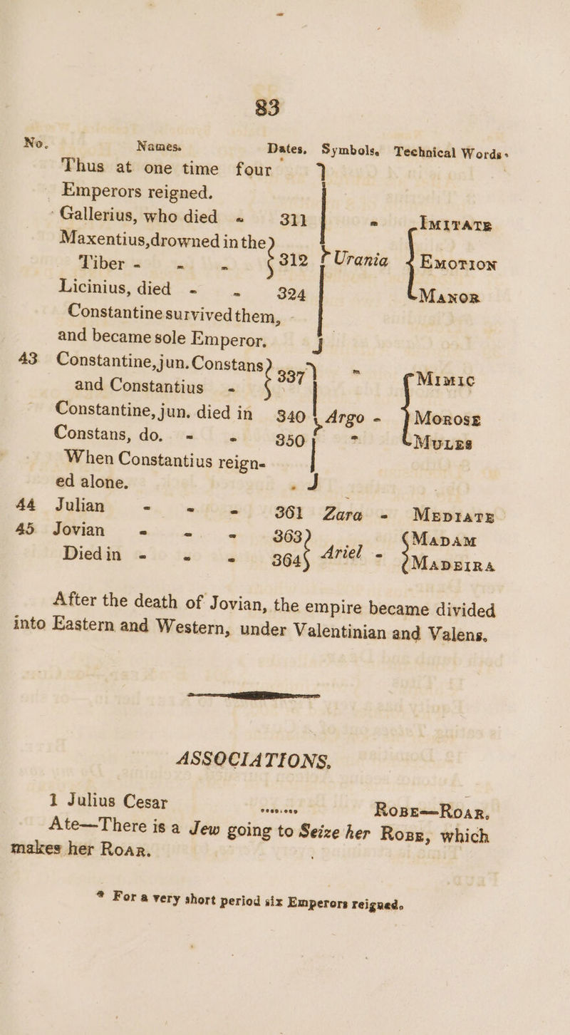 No. Names. Dates, Symbolse Teehnical Words: Thus at one time four 7 | Emperors reigned. ‘Gallerius, who died « 311 | ° IMITATE Maxentius,drowned inthe ‘ ; | Pibsen taal &lt;0) Sx: ¢ 12 Urania + Emotion Licinius, died - “ 324 Manor Constantine survived them, and became sole Emperor, J 43 Constantine, j Cone 337) = Ninre and Constantius - | | | Constantine, jun. died in 349 1, Argo - }Morosse Constans, do, - = 350 ? Mutes When Constantius reigns | ed alone. J : 44 Julian - - 361 Zara - Mepriarte 45 Jovian « - 363 Mapam Diedin - «.« . feat ; After the death of Jovian, the empire became divided into Eastern and Western, under Valentinian and Valens. ASSOCIATIONS, 1 Julius Cesar Fada Rope—Roar, Ate—There is a Jew going to Seize her Rogg, which makes her Roar. ® For a very short period six Emperors reigned.