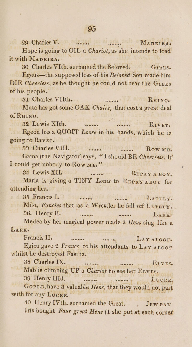 29 CharlesV.0 wassass i one. MADEIRA. Hope is going to OIL a Chariot, as she intends to load itwith MapErRA. 30 Charles VIth. surnamed the Beloved. GIBES. Egeus—the supposed loss of his Beloved Son made him DIE Cheerless, ashe thought he could not bear the Gives of his people. 31 Charles VIIth. =dayiee RHINO. Muta has got some OAK Chairs, that cost a great deal of Ruino. 3 : 32 Lewis XIth. Seatdeee er &amp; 2. River. Egeon hasa QUOIT Loose in his hands, which he is going to River. a Woharles VAIL. (9% Sed PT OGSE ES Row Me. Gama (the Navigator) says, a should BE fii If I could get nobody to Row mz. 34 Lewis XII. ‘ Repay 4 poy. Maria is aitie a TINY Louis to Repay axzoy for attending her. | 35 Brancise ) 9 04154...8: eae Later. Milo, Fancies that as a Wrestler ie fell off Larreny. es So aan ie eam etic wees Lark: Medea by her magical power made 2 Hens sing like a Lark. y ratleeeeehs oe Peace es * Lay ALOOF,. Egica gave 2 Francs tohis attendants to Lay ALOOF whilst he destroyed Fasilia. Oe MOS r Regt Es Can ie ELVES. Mab is climbing UP a Chariot to see her Eives, 39 Henry IIlId. = Paes : Lucre. Gopt4, have 3 valuable Hens, that they would not part with for any Lucre. 40 Henry IVth. surnamed the Great. , JEWPAY Iris bought Four great Hens (1 she put at each corner