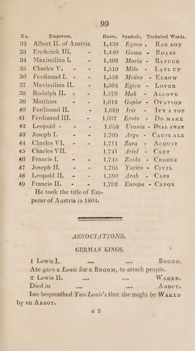 32 33 34 35 36 37 38 39 40 4} A2 43 Ad 45 40 AT 48 49 99 Fmperors. Dates. Symbols, Technical Words. Albert Il. of Austria 1,438 Egeon. Rac Box Frederick III. - 1,440 Gama - Roars Maximilian I. - 1,493 Maria - ReruGe Charles V. - - 1,519 Milo - Latreup Ferdinand ll. - - 1,558 Medea - Exspow Maximilian II. - 1,564 Egica - Lover Rodolph If. - - 1,576 Mab - Atcove Matthias - - 1,612 Gopice - OVATION Ferdinand II, - 1,619 Iris - Iyvarop Ferdinand IIT. - 1,637 Erato - Do™MakKsE Leopold - ~ - 1,658 Urania - Dean away Joseph I. - = 1,705 Argo - CausEALE Chasles, VL... i+ - 1711. Zara - AcevuitT Charles VII. 1,741 Ariel - Carr Francis I. 2 - 1,745 Zaida - CREOLE Joseph II. - - 1,765 Yarico - C1yi. Leopold IL - - 1,790 Arab - Caps Francis II. - - 1,792 Europa - Caron He took the title of Em- peror of Austria in 1804. ASSOCIATIONS. GERMAN KINGS, ? 1 Lewis I, oe ee Broom. Ate gave a Louis for a Broom, to attack people. 2 Lewis Il. cies er WAKED. Died in wes it AsBBor. Ino bequeathed Two Louis’s that Ke might be Wakep G 2