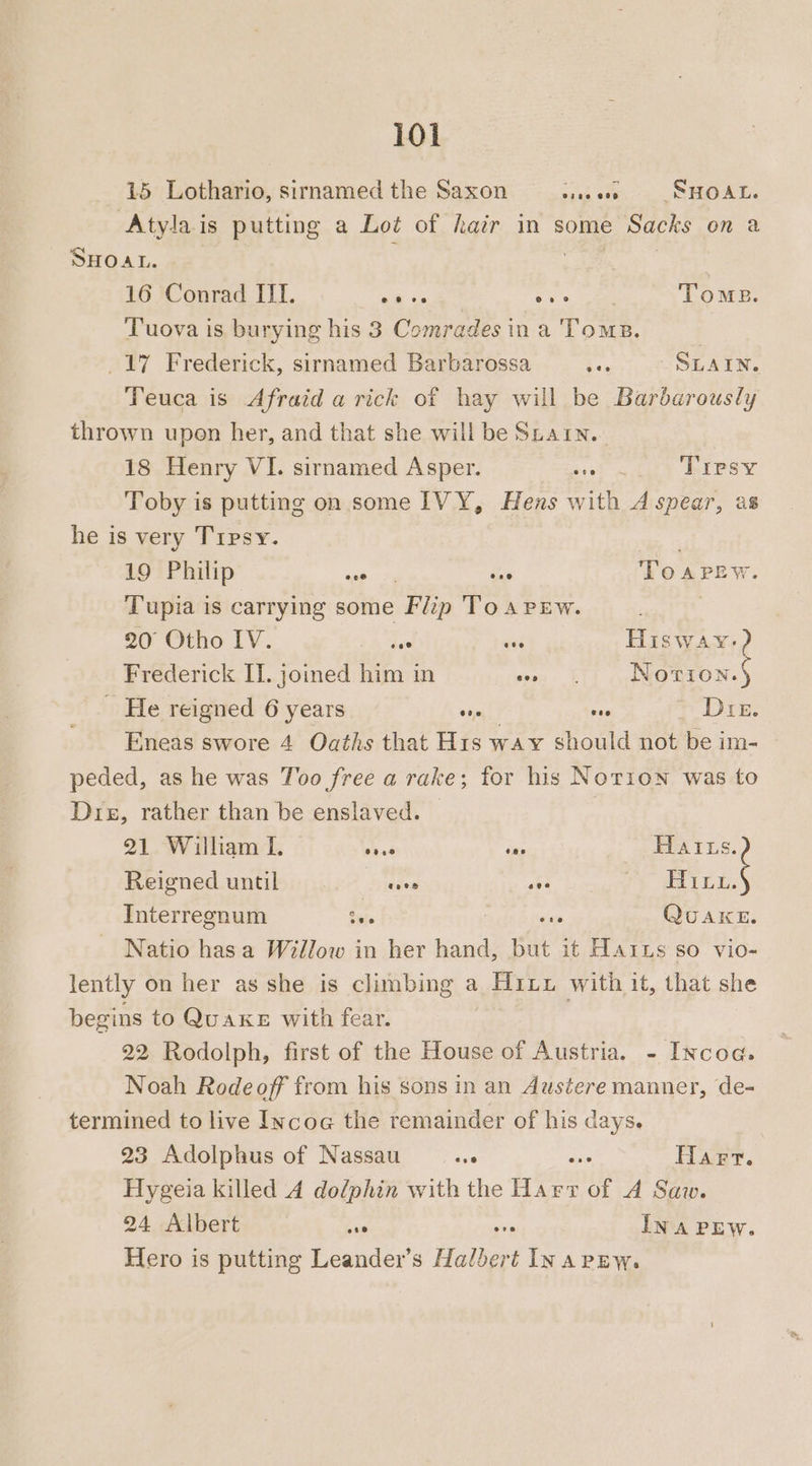 15 Lothario, sirnamed the Saxon vies otek 4 Oe Atylais putting a Lot of hair in some Sacks on a SHOAL. | 16 Conrad ILI. ies cure. aoe Tome. Tuova is burying his 3 Comrades in a Toms. 17 Frederick, sirnamed Barbarossa bax SLAIN. Teuca is Afraid a rick of hay will be Barbarously thrown upon her, and that she will be Suan. 18 Henry VI. sirnamed Asper. Bis Tipsy Toby is putting on some IVY, Hens with A spear, a8 he is very Trpsy. 19 Philip ses eas Toarew. Tupia is carrying some “Eon ToAPEW. ; | 20 Otho IV. is dee aut Hisway- Frederick IL. joined him in seen FE mages He reigned 6 years af oe Dre. Eneas swore 4 Oaths that His way should not be im- peded, as he was Too free a rake; for his Notion was to Drie, rather than be enslaved. 21 William I. + cs Hatts. Reigned until aes Ae Py pai Ld, Interregnum tuje Aine cers QUAKE. Natio hasa Willow in her hand, but it Harus so vio- lently on her as she is climbing a Hixxy with it, that she begins to Quake with fear. 22 Rodolph, first of the House of Austria. - Incog. Noah Rodeoff from his sons in an Austere manner, de- termined to live Incoe the remainder of his days. 23 Adolphus of Nassau oe das Harr. Hygeia killed A dolphin with the Harr of A Saw. 24 Albert wee ve INA PEW. Hero is putting Leander’s Halbert Ina pew.