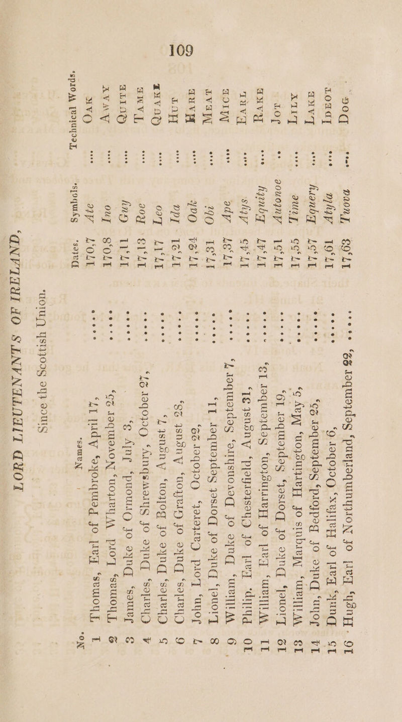 90g LOG] GuV] AIIT Lor GUVY Tuva AOL LVI auv yy LAY TIVADH SWV I, ALIAS AVAMAYW NVO € 6nd Sore @ese e°c6 ose @os0 eo0e e000 BAON I, mhay huanby aur y, hyonby ‘shay adp 140) 4°0 0a] a0y Any Ouy ay *spoquids GO°LI TOCLT LOVLL COLT 1S LT LY LT. CULT LE LY 1g‘ he TEL IZLT AVLT ‘SL AL LVAT S‘OLT Lou *s9zUCL soose Soe roquuajdog ‘purpioquinyjyioN jo [ley ‘ydnzy. ‘9 19q0WQ ‘XBR Jo [ley “yung ‘cg daquiaydas *plojpog jo oyna “uyor ‘¢ Avy “UOpouIpRFT Jo stnbieyy SCURTTLAN “61 raquaydag ‘yasiog jo ayn. ‘jouory ‘oT daquojdag ‘UOJSULIVET Jo pie SURITTLAR ‘Te ysnsny ‘pjayioisoyg jo pie ‘diyiyg ‘J doquieydag “ailysuoaog] Jo oyncE SUNRTTIL AA ‘TT daqmojdag yosiog jo aynq “[euory ‘Eo LoqoJIQ, +“JoloyeED , ploT “uyor ‘93 ysneny ‘uo YRLy Jo ayn “sepeyy ‘,ysnsny ‘uojyog jo synq ‘sajieyD ‘1G daqopy ‘AiInqsMeaiyg Jo oynd ‘sepieyD ‘e Ajng ‘puoulg jo oyng ‘souer ‘c% JaqWMOAON SUOWRY AA Ploy “svuroy Tf, ‘“L judy Sayoiquisg Jo Ley “sewoyf, “Some NT ! ees ov @eeee eoo@#ee @eeere @ee% ®@ OT