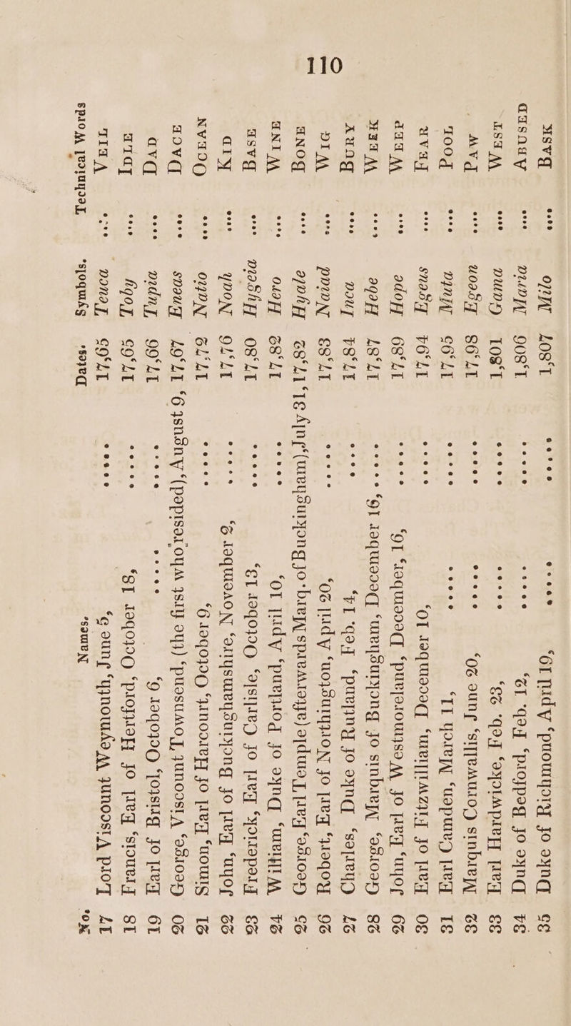 uSsvg aqusnay EST AA MV J 100g walt Racker ESA AA Aung DIM ANOG ONT AA aSvVg ary NVIIO qovqd avg TI] TITA @o0d ee0e e008 ecee @eee evee e206 ee093 @ese @erg @os@ sce @eee @oae @eae8 eece @eee ©ese ete e O71 DID IA DUDS) UOaS DIN snasy adofT agaH DIUT PON ayoh TT Old FT Dash yvo ING dg spauy oidn f, hqoy, *spoquiks LOST “6L fudy ‘puowmyory jo oynq O08‘T eevee ceeee ZL “qa ‘ploypog jo ang Los‘ aie agape “ES °QoT SOYOLMpIePT [ey SO LI ooehe» oe ge ‘0% oung ‘sIjjeMutoz) stnbieypy COLT ah ah aes ‘TL your, Suapures pied DOLL sareers. ‘OT JaqMioooq] ‘WIRITJIMZILT JO [ey 69° LT i. age ‘OL Staquigoaqy “purjasourysa AA Jo Jley “uyor LO“LT sree OT JaquisoIq ‘weYysuUlyong jo smnbieyy “QGLO0IXD VS LT PRS ‘yL-qaq ‘puepny jo aynq ‘sapreyg ES‘ LT rc” OS Judy ‘u0SuIyWION Jo preg “Woqoy oS LI 1E Ajng (ueysuryong jo: bieyy spreatsioyye) ojdwo J, [ey ‘as1004) oS LI ‘OL judy ‘puepiog jo oynq ‘well OS‘ LT Bes “ET 19Q0}9Q ‘ISB Jo [Vy “Yoapety OLLI crees §&amp; JAqGMIDAON ‘allysweYySsuLyong jo yey ‘uyor eh LT aera ti “6 19G019Q “JAnooIeFy JO [ley SUOTHIG LOLI *6 ysnsny ‘(papisaloyA ysIy oy) ‘puosuMOy, JUNODST A 661094) OO. LT ereeee e2eeee0 | “9 19q019O ‘JoysIg Jo [leo COLT i Ba “81 19G0}9Q ‘ployyofy Jo [req ‘stouely COLT sense ‘g ounr ‘yjynowAa AA JUNODSTA P1O'T ae @ § *SoWU NT cg vs 26 GE 18 og 6% sic LG 0% CB ¥G &amp;G Xe; 16 0G 61 ST LT 0 he