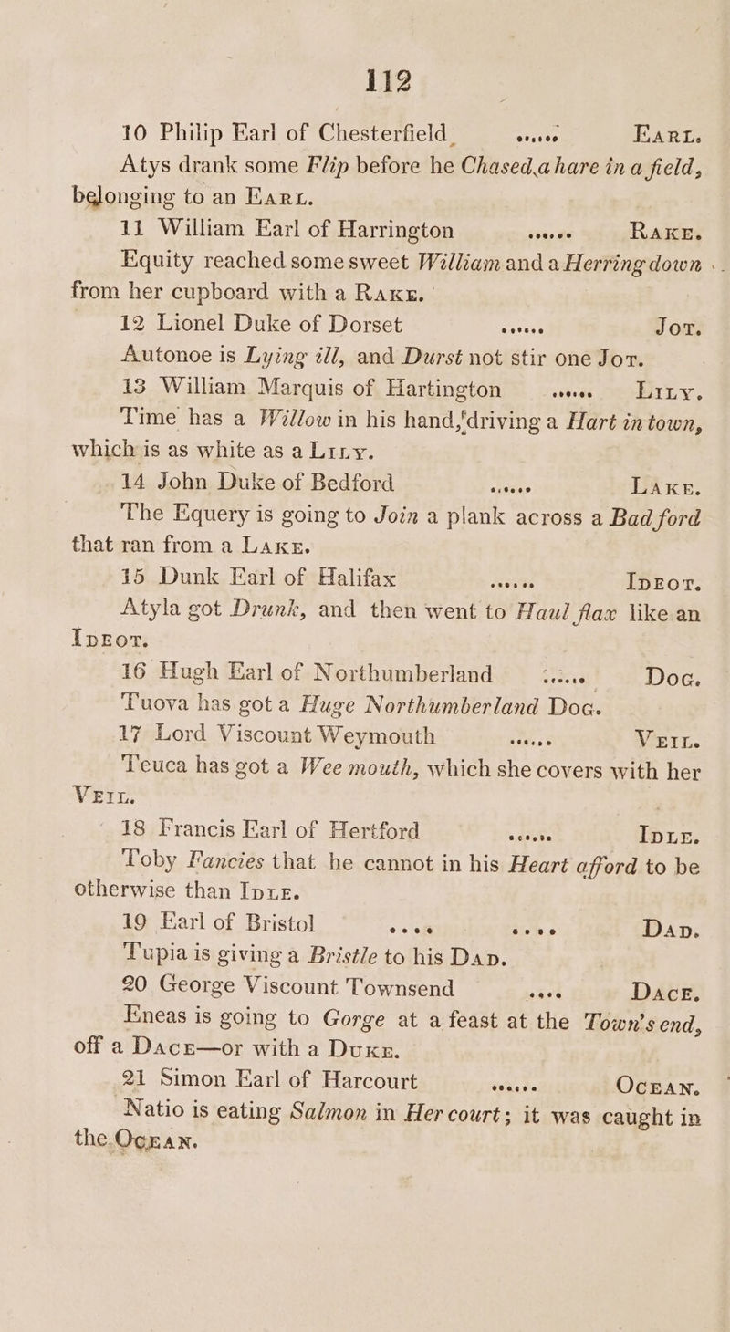 10 Philip Eari of Chesterfield. orssee Fart. Atys drank some Flip before he Chased.ahare in a field, belonging to an Earn. 11 William Earl of Harrington seeeee Rake. Equity reached some sweet William and a Herring down . from her cupboard with a Raxs. 12 Lionel Duke of Dorset aeenre JoT. Autonoe is Lying ill, and Durst not stir one Jor. 13 William Marquis of Hartington wee Lity. Time has a Willow in his hand,‘driving a Hart in town, which is as white as a Lirny. 14 John Duke of Bedford auwtias LAKE. The Equery is going to Join a plank across a Bad ford that ran from a Lake. 15 Dunk Earl of Halifax aeeas IpEor. Atyla got Drunk, and then went to Haul flax like. an IpeEor. 16 Hugh Earl of Northumberland venue =, Doe. ‘Tuova has. gota Huge Northumberland Doc. 17 Lord Viscount Weymouth ease VEIL. Teuca has got a Wee mouth, which she covers with her VEIL. ) 18 Francis Earl of Hertford « tshe Ips. Toby Fancies that he cannot in his Heart afford to be otherwise than Ipue. 19 Earl of Bristol ey ye Dap. Tupia is giving a Bristle to his Dap. 20 George Viscount Townsend Le Dace. Eneas is going to Gorge at a feast at the Town’s end, off a Dace—or with a Duke. 21 Simon Earl of Harcourt eedere OcEAN. Natio is eating Salmon in Her court; it was caught in the Ogran.