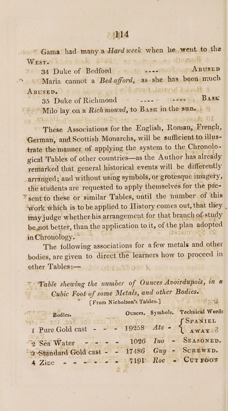 «feta * Gama had many axHard week when he. went. to the West. : os tumnais 34 Duke of Bedford SP me wd : cASifees “Maria cannot a Bed afford, -as she has been much ABUSED. miaut, deia hs 35 Duke of rechinena Joe ie oes 6/&gt; , DASIC Tilo lay.on a Rich mound, to Bask inthe sun.) ° These Associations for the cia, Taha Rrenph: ‘German, and Scottish Monarchs, will be sufficient to illus- traté the manner of applying the system to the Chronolo- gical ‘Tables of other countries—as the Author has already remarked that, general historical events will be differently _arranged; and without using symbols, or grotesque imagery, the students are requested to apply themselves for the pre- ¥ gent to these or similar Tables, until the number of ‘this 4“iork which is to be applied to History comes out, that they , may judge whether his arrangement for that branch of-study be,not better, than the application to it,.O% git: 1e plan pions in Chronology. The following associations for afew metals ad other bodies, are given to direct the learners how to proceed in other Tables: — “Table shewing the number of Ounces Avoirdupois, in @ Cubic Foot of some Metals, and other Bodies. . [ From Nicholson’s Tables. ] ‘dong Bodiess Otnces, Symbols. Technical Werds WL. ; i 9e9u 4 t tenth y Pure. Gold cast. - SOE (19258 te - ¥ AWAYI2 “Standard Gold cast 17486 Guy - ScREWED. A Zing « x wl GeO mt CANO Roe (ied CUT hao