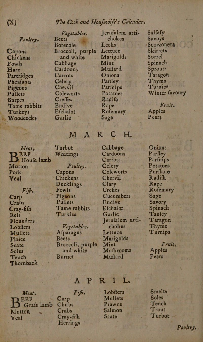 4 &amp;) / Jerufalem arti- chokes Leeks Lettuce Marigolds Mint Mutftard Onions Parfley Parfnips Potatoes Radifh Rape Rofemary Sage Cabbage Cardoons Carrots Celery Coleworts Chervil Clary Creffes Cucumbers Endive Efchalot Garlic Jerufalem arti- chokes Lettuce Mint Mutfhrooms Muttard Vegetables. Poultry. Beets . Borecole — Capons Broccoli, purple Chickens and white Fowls Cabbage Hare Cardoons Partridges Carrots Pheafants Celery - Pigeons Che; vil Pullets Coleworts Snipes Creffes ‘Tame rabbits Endive Turkeys Efchalot ». Woodcocks Garlic M A Meat, 'Turbot EEF _ Whitings Houfe lamb Mutton Poultry. Pork Capons Veal Chickens Ducklings Fif. Fowls Carp ~ Pigeons Crabs Pullets Cray-fith Tame rabbits Eels — Turkies. Flounders Lobfters Vegetables. ‘ Mullets Afparagus Plaice Beets Scate ’ Broccoli, purple Soles and white ‘Tench Burnet Thornback Meat. Fife. EEF - Carp Grafs lamb Chubs Mutton « Crabs Veal Cray-fifhh Herrings Lobfters Maullets Prawns Scate Salfafy Savoys Skirrets Sorrel Spinach Sprouts ‘Taragon Thyme Turnips Winter favoury Fruit. Apples Pears Onions Parfley Parfnips Purilane Radifh Rape Rofemary Sage Savory Tanfey Taragon Thyme ‘Turnips \ Fruit, Apples ~ Pears Smelts Soles Tench Trout Turbot —-