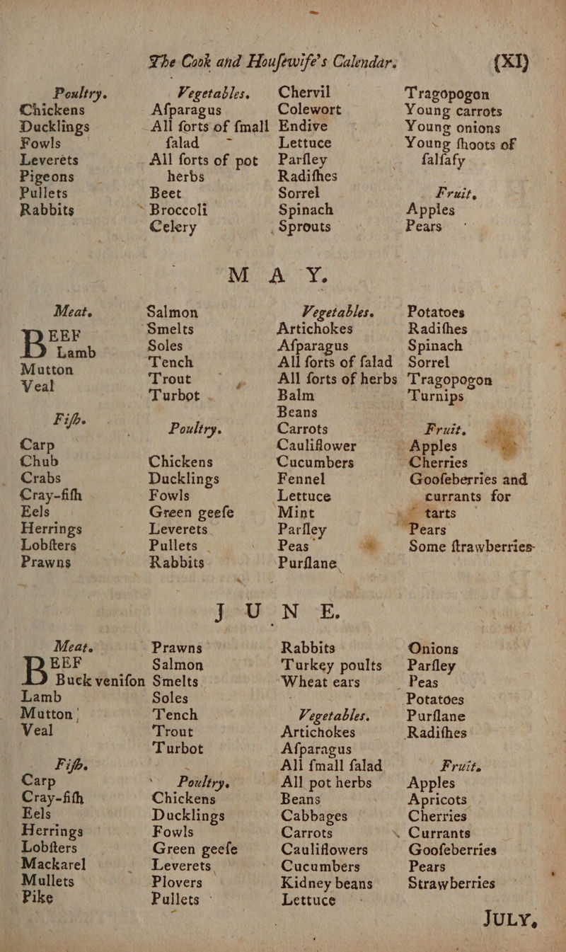 Poultry. Vegetables, Chervil Tragopogon Chickens _ Afparagus Colewort Young carrots Ducklings All forts of fmall Endive Young onions Fowls falad Lettuce Young fhoots of Leverets All forts of pot Parfley falfafy Pigeons herbs Radifhes Pullets Beet Sorrel Fruit, Rabbits ~ Broccoli Spinach Apples Celery _ Sprouts Pears 1 ali a ca Meat. Salmon Vegetables. Potatoes EEF ‘Smelts Artichokes Radithes hah Soles Afparagus Spinach Din teiins Tench All forts of falad Sorrel Veal Trout , All forts of herbs Tragopogon _ Turbot . Balm Turnips Fifh Beans 3 ve f Poultry. Carrots Fruit, ie Carp | Cauliflower _ Apples ie Chub Chickens Cucumbers Cherries Crabs Ducklings Fennel Goofeberries and Cray-fifh Fowls ‘Lettuce , farrants for Eels. Green geefe Mint ur tarts Herrings Leverets. Parlley Weare Lobfters Pullets . Peas “~ Some dyiuhieses Prawns Rabbits Purflane. JUNE. Meat. Prawns’ Rabbits Onions EEF Salmon Turkey poults Parfley Buck venifon Smelts “Wheat ears _ Peas Lamb Soles , Potatoes Mutton | Tench Vegetables. Purflane Veal Trout Artichokes Radithes Turbot Afparagus Fifh. : All {mall falad | ‘Fruit. Carp Poultry. All pot herbs Apples Cray-fith Chickens Beans Apricots Eels Ducklings | Cabbages | Cherries Herrings Fowls Carrots . Currants Lobfters Green geefe Cauliflowers Goofeberries Mackarel Leverets Cucumbers Pears Mullets Plovers Kidney beans Straw berries ‘Pike Pullets » Lettuce J ULY,