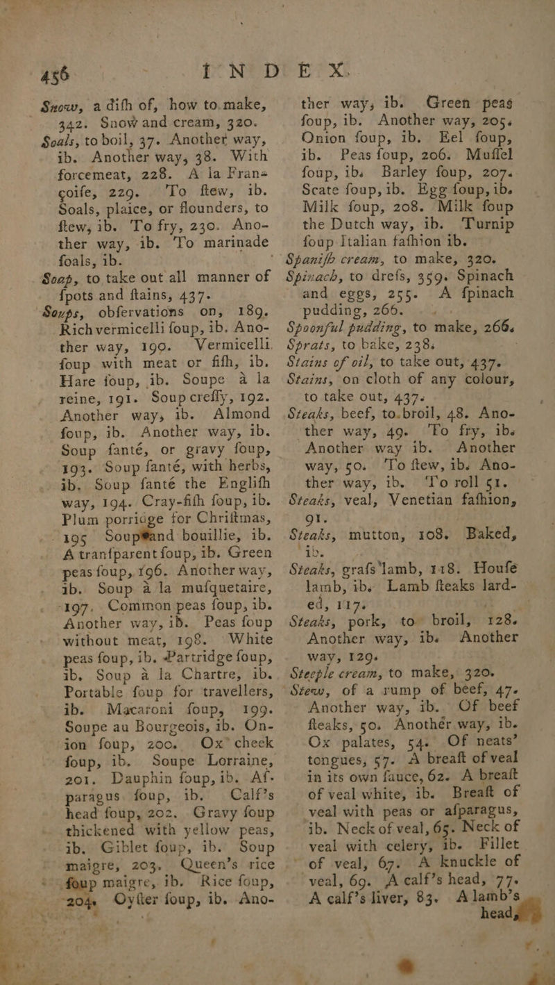 Snow, adith of, how to.make, 34z. Snow and cream, 320. Soais, to boil, 37. Another way, ib. Another way, 38. With forcemeat, 228. A la Frans goife, 229. ‘To ftew, ib. Soals, plaice, or flounders, to ftew, ib. To fry, 230. Ano- ther way, ib. To marinade foals, ib. Soap, to take out all manner of {pots and ftains, 437- Soups, obfervations on, 189. Rich vermicelli foup, ib. Ano- ther way, 190. foup with meat or fifh, ib. Hare foup, ib. Soupe a la reine, 191. Soupcrefiy, 192. Another way, ib. Almond foup, ib. Another way, ib. Soup fanté, or gravy foup, 193. Soup fanté, with herbs, ib, Soup fanté the Englifh way, 194. Cray-fifh foup, ib. Plum porridge for Chriftmas, 195 Soupi@and bouillie, ib. A tranfparent foup, 1b. Green peas foup, 196. Another way, ib. Soup a la mufquetaire, -197. Common peas foup, ib. Another way, ib. Peas foup without meat, 198. White peas foup, ib. Partridge foup, ib, Soup a la Chartre, ib. Portable foup for travellers, ib. Macaroni foup, 199. Soupe au Bourgeois, ib. On- ion foup, zoo. Ox” cheek foup, ib. Soupe Lorraine, 201. Dauphin foup,ib. Af: paragus. foup, ib. Calf’s head foup, 202. Gravy foup thickened with yellow peas, ib, Giblet foup, ib. Soup maipgre, 203. * foup maigre, ib. Rice foup, ‘204, Oytter foup, ib. Ano- Leen SS yf f ther way; ib. Green peag foup, ib. Another way, 205. Onion foup, ib. Eel foup, ib. Peas foup, 206. Muffel foup, ibs Barley foup, 207. Scate foup,ib. Egg foup, ib. Milk foup, 208. Milk foup the Dutch way, ib. ‘Turnip foup Italian fafhion ib. © Spinach, to drefs, 359. Spinach and eggs, 255. &lt;A fpinach pudding, 266. .. . Spoonful pudding, to make, 266. Sprats, to bake, 238. . Stains of oil, to take out, 437. Stains, on cloth of any colour, to take out, 437. Steaks, beef, to-broil, 48. Ano- ‘ther way, 49. ‘To fry, ibs Another way ib. Another way, 50. ‘To ftew, ibs Ano- ther way, ib. To roll §1. Steaks, veal, Venetian fafhion, gl. Steaks, mutton, 108. Baked, ib, Steaks, grafs‘lamb, 118. Houfe lamb, ibs Lamb fteaks lard- ea, I 17. is . Steaks, pork, to broil, 128. Another way, ib. Another way, 129. Steeple cream, to make, 320. Another way, ib. Of beef fleaks, 50. Anothér way, ib. Ox palates, 54. Of neats’ tongues, 57. «A breaft of veal in its own fauce, 62. A breatt of veal white, ib. Breaft of veal with peas or afparagus, ib. Neck of veal, 65. Neck of veal with celery, ib. Fillet ~ of veal, 67. A knuckle of veal, 69. Acalf’s head, 77. A calf’s liver, 83. Alamb’s head