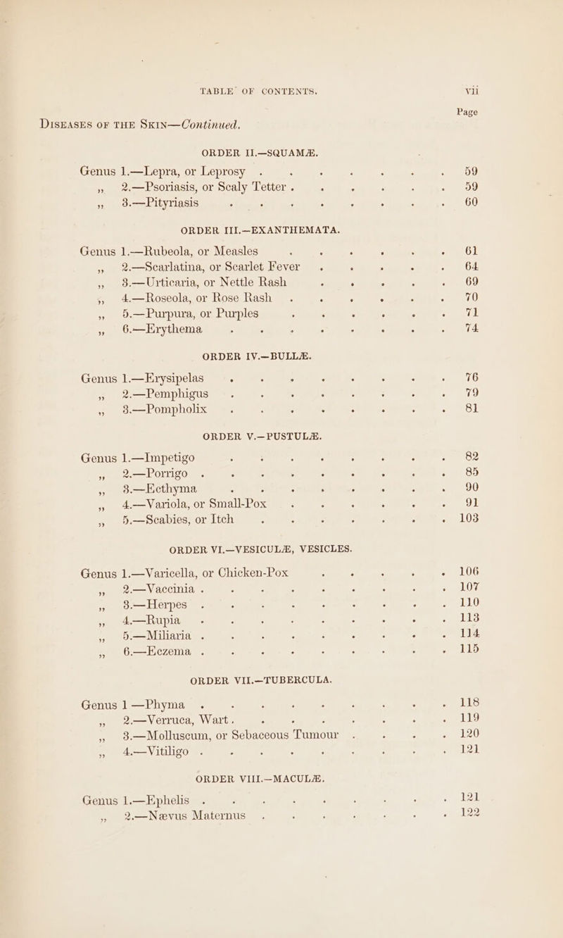 Genus ”? ” Genus Genus ” 9) Genus Genus Genus ORDER Il.—SQUAMA. 1.—Lepra, or Leprosy . ‘ ; 2.—Psoriasis, or Scaly Tetter . : 3.—Pityriasis ° f ° © ° 1.—Rubeola, or Measles : , 2.—Scarlatina, or Scarlet Fever. 3.— Urticaria, or Nettle Rash ; 4.—Roseola, or Rose Rash . : 5.—Purpura, or Purples ‘ : 6.—Hrythema : : : . ORDER IV.—BULLE. 1.—Erysipelas 5 . : ; 2.—Pemphigus . ; : : 38.—Pompholix . ‘ : ORDER V.—PUSTULE. 1.—Impetigo ; 5 : : 2.—Porrigo . : : . : 3.—Ecthyma : : : 4,—Variola, or Seluion ; é 5.—Scabies, or Itch : : ORDER VI.—VESICULA, VESICLES. 1.—Varicella, or Chicken-Pox —Vaccinia . 38.—Herpes . : : : : 4,—Rupia 5.—Miliaria 6.—Eczema . : : - ORDER VII.—TUBERCULA. 1—Phyma . : j 2.—Verruca, Wart. . 3.—Molluscum, or Sebaceous Tun 4.—Vitiligo . 2 ORDER VIII.—MACUL. 1.—Ephelis . 2,—Nevus Maternus Page