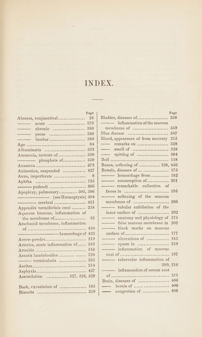 Page Page ADSCESS, CONjUNCtiVal ..sc2e.ss2.-enene 28 | Bladder, diseases of........++ prowenoeop, Cake) BGULC Merge Acer ccapessscar sce? 376 — inflammation of the mucous ————._ CHYONIC ......s.sceccecssvoece 380 IMEMDTAN GH OF Vy eeatcen eteses selsleaester 359 SS GEE nae Mace Seed th 880/17 Blue: disease: eas iyett asset cones eis 347 lumbar..... ee Or ee ee 380 | Blood, appearance of from mercury 215 AWE, cmon see endsaes cern asusine cnn naccnasent s 84: FEMALKS ONM. ss. ceneceoeccer ee . 328 PAI DUMNITATIA gE aden sie ses eceeceeess steele 353 sinelliol@ewcaes SeSOLO DOE egesesa ozo (ATMO lay tALLLAte OL. sec. asinesectice see 330 SPIttinO Olan. cucesoss Mites 304 phosphate of........s+se+s- BENE ern HR errr ncnr Ceiconbod Biccticn iicoseccucc: 118 PAMIASALCAN ea. gauss coat ate tear tacacetiwes 875 | Bones esofteningiofme.uesce st 328, 456 Animation, suspended ......sceeeees aay ebowels,, diseases: Of, 2c. cnckeccnse ue donee 175 Anus, imperforate ......ss.scccesscvers 8 hemorrhage from............ 182 MA PHENG a+ seve se.besees's sigoaier.areave sree matsies 125 | ——— consumption Of........sse000. 201 PUCENI scenes A Rasa hac acuay 366 - remarkable collection of Apoplexy, pulmonary....... wees. 305, 306 ESE NUN 5 necqseeoponoccansenune Jocudy 195 —_——— (seeHzmoptysis) 304 softening of the mucous COreUtA la wasmeamicceousesss 421 MECIMDYANC Ole vaca acess seeseme eee 206 Appendix vermiformis czci ..... Peo tubular exfoliation of the Aqueous hnmour, inflammation of Inner, Suriace: Of gui .sisessacc ees. =&lt; 202 the. memibraneiofiseisssteen- ses 22s 32 anatomy and physiology of 175 Arachnoid membrane, inflammation —— false mucous membrane in 202 (8) ao iaee OC AROUGL Ber anrIGo Lon enaor eget icac 410 black marks on mucous ——— — hemorrhage of 423 SUELACC. Of oayr oven ie seteiseisinwes vaatiecne ede Ler AYTOW-POWEL.. csc eceereeneenseeeeeeenes 219 WICETATONS Ole cmcnesee acer 185 Arteries, acute inflammation of...... 343 Shier 4a noscedec’ yonbcecoodc 219 PAT LOVIUIS ssasenpee esl ses cases oGaeananedace 343 inflammation of mucous Ascaris lumbricoides .......106 esses 228 COAL OMe at ses cntetreci seas ee nets 197 —— VEFMICUIATIS .,.ccccccsssesesce 233 — tubercular inflammation of PISTOLS Br DAC RS AUD OIC OLEODODMDOTIONS 214 209, 216 ASpuy slater. es rie OP ROR ARO EO 427 inflammation of serous coat PA SSIIGILALLOLMEe ven earuesnoces 327, 328, 329 Ol vse sh cased tee dade anes Pe nceecies sheate oss 211 Brain, diseases Of .......csecesessesers 4.06 back, CXCOPIAMOMN Olmasisscceceesr sce 195 NerNntaiOl mandesnseckas oncamesees 406 Biscuits «sess SPER epee on ey congestion Of ......sseceeeeeree 408